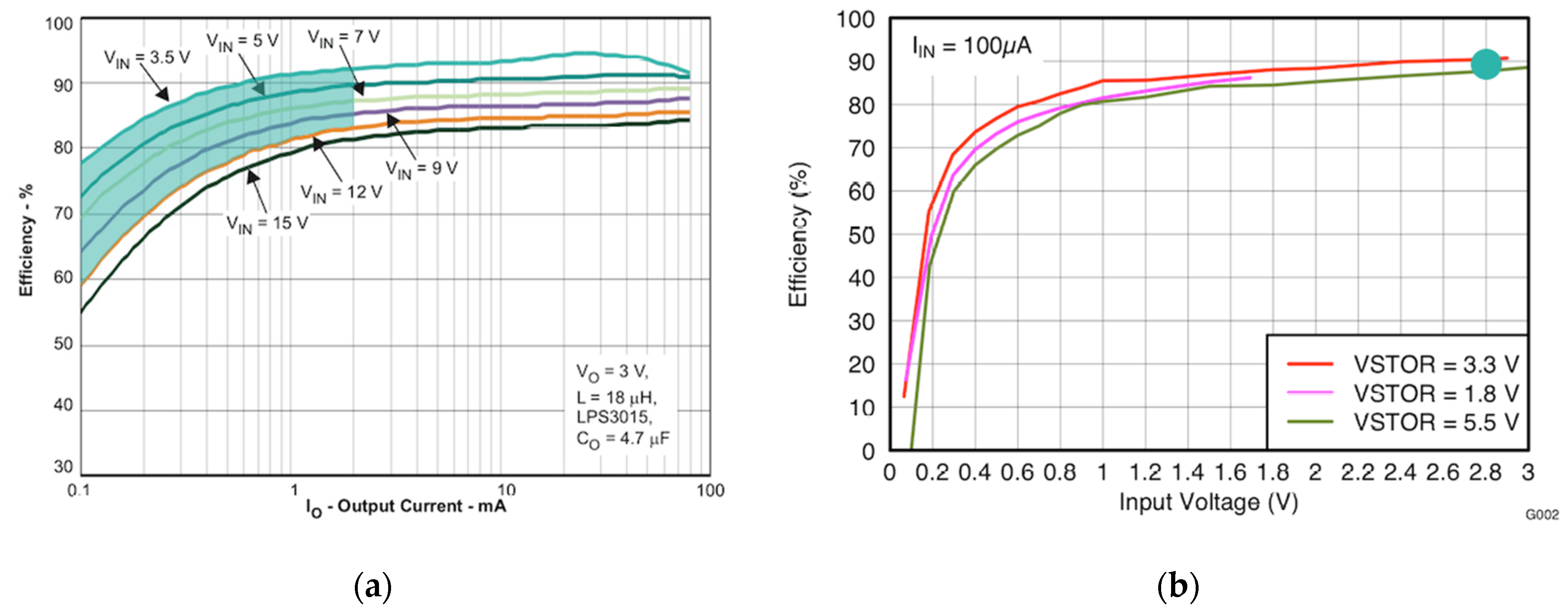 Sensors 20 07133 g006