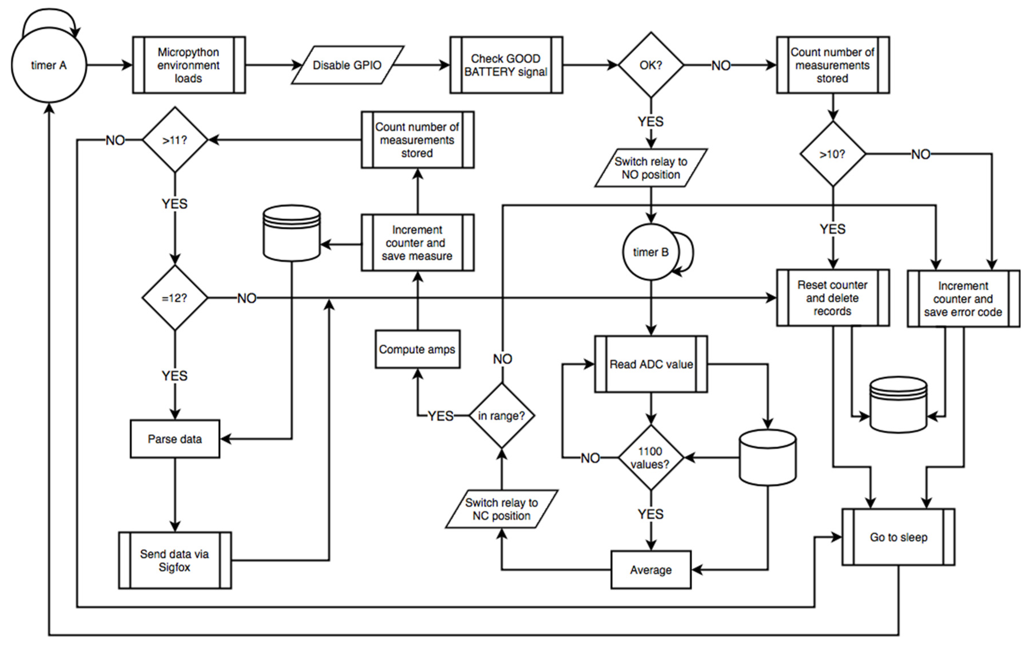 Sensors 20 07133 g011