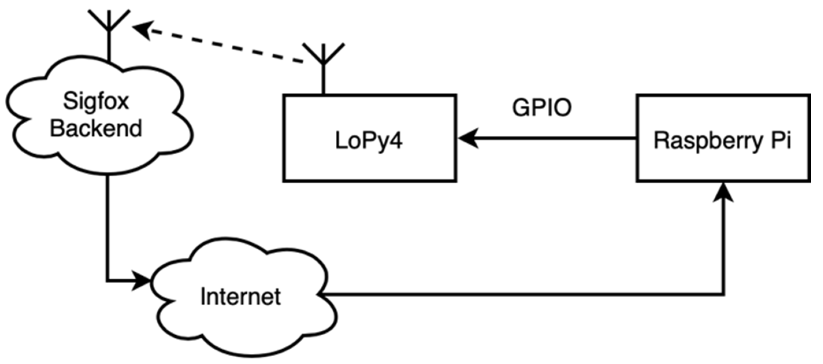 Sensors 20 07133 g013