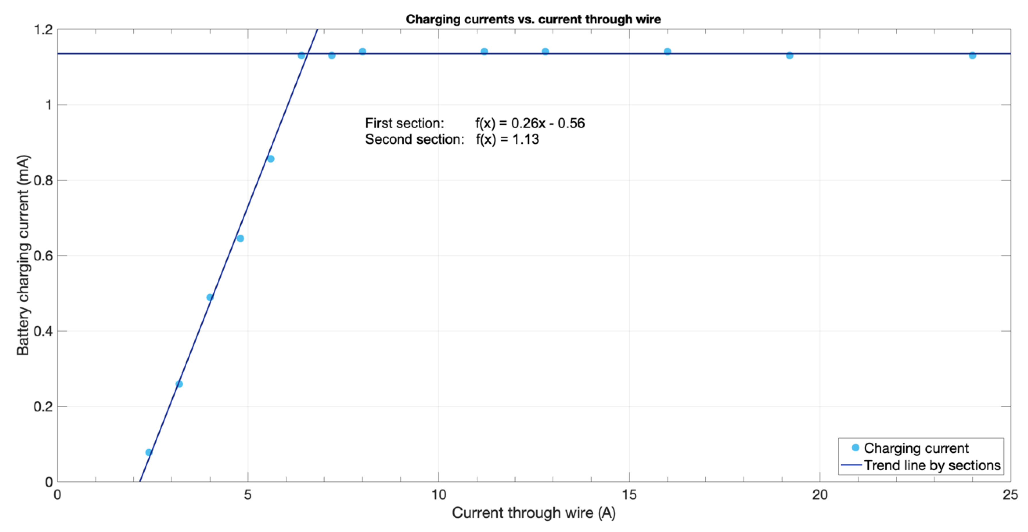 Sensors 20 07133 g014