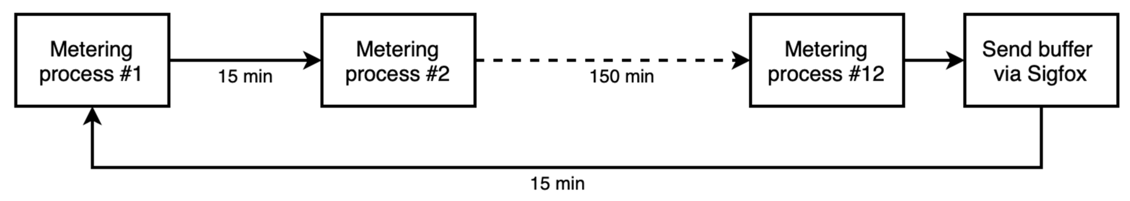 Sensors 20 07133 g015