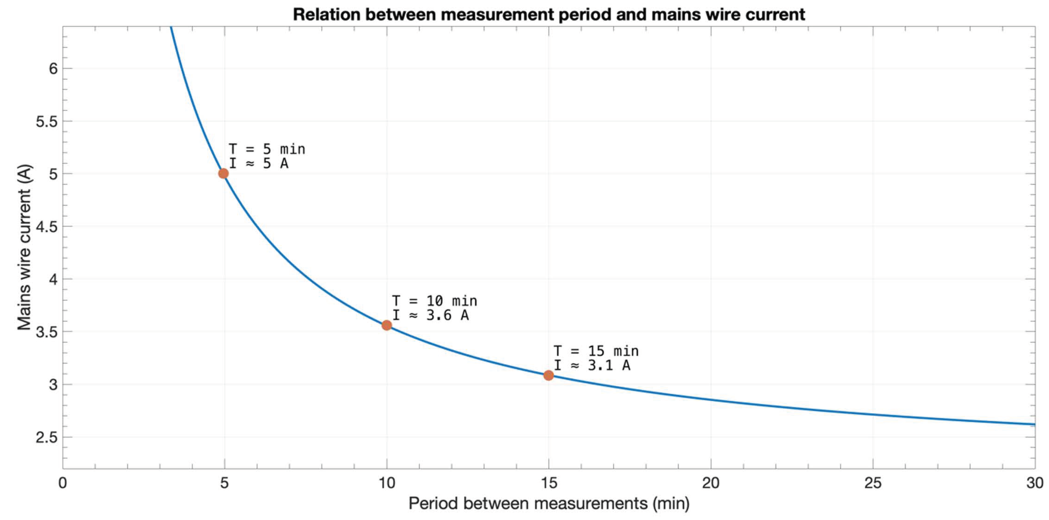 Sensors 20 07133 g016