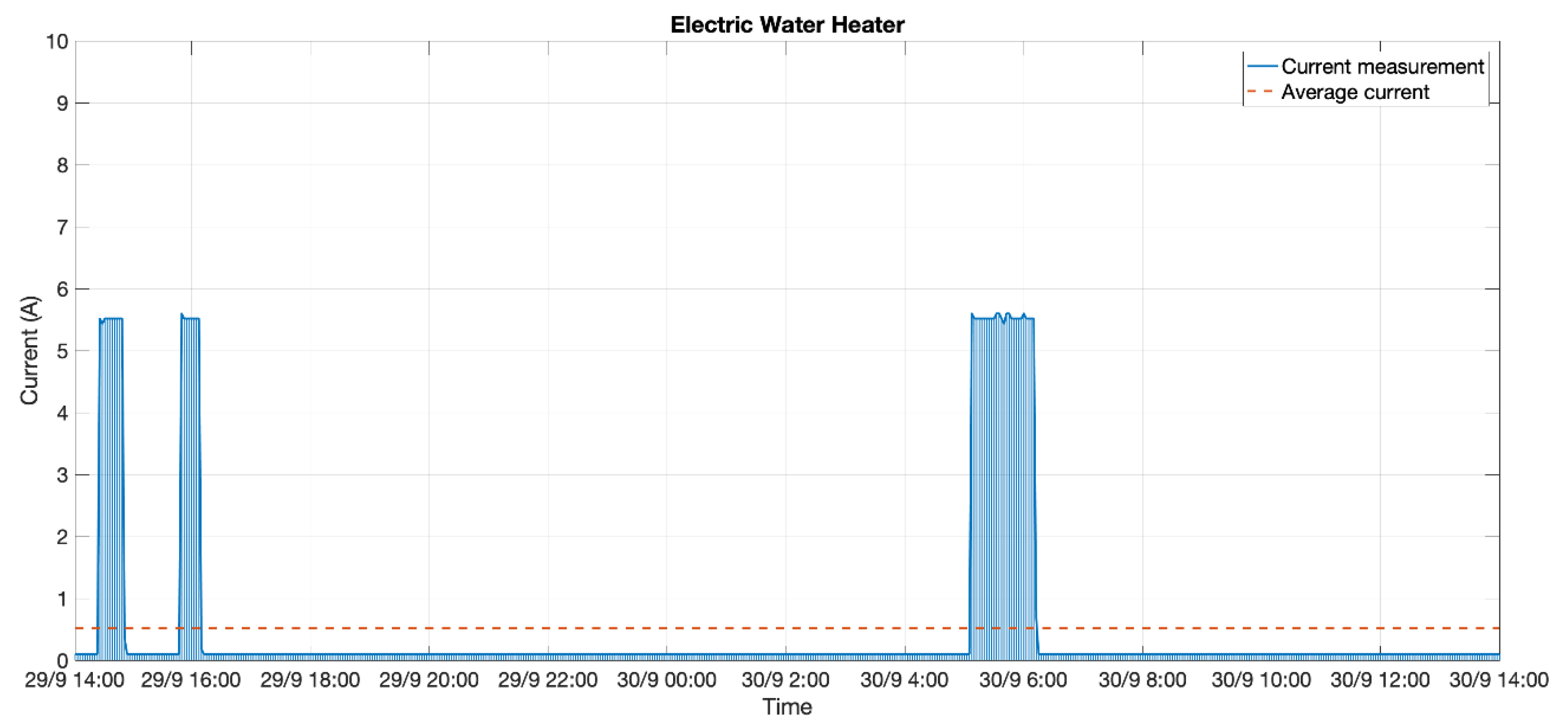 Sensors 20 07133 g019