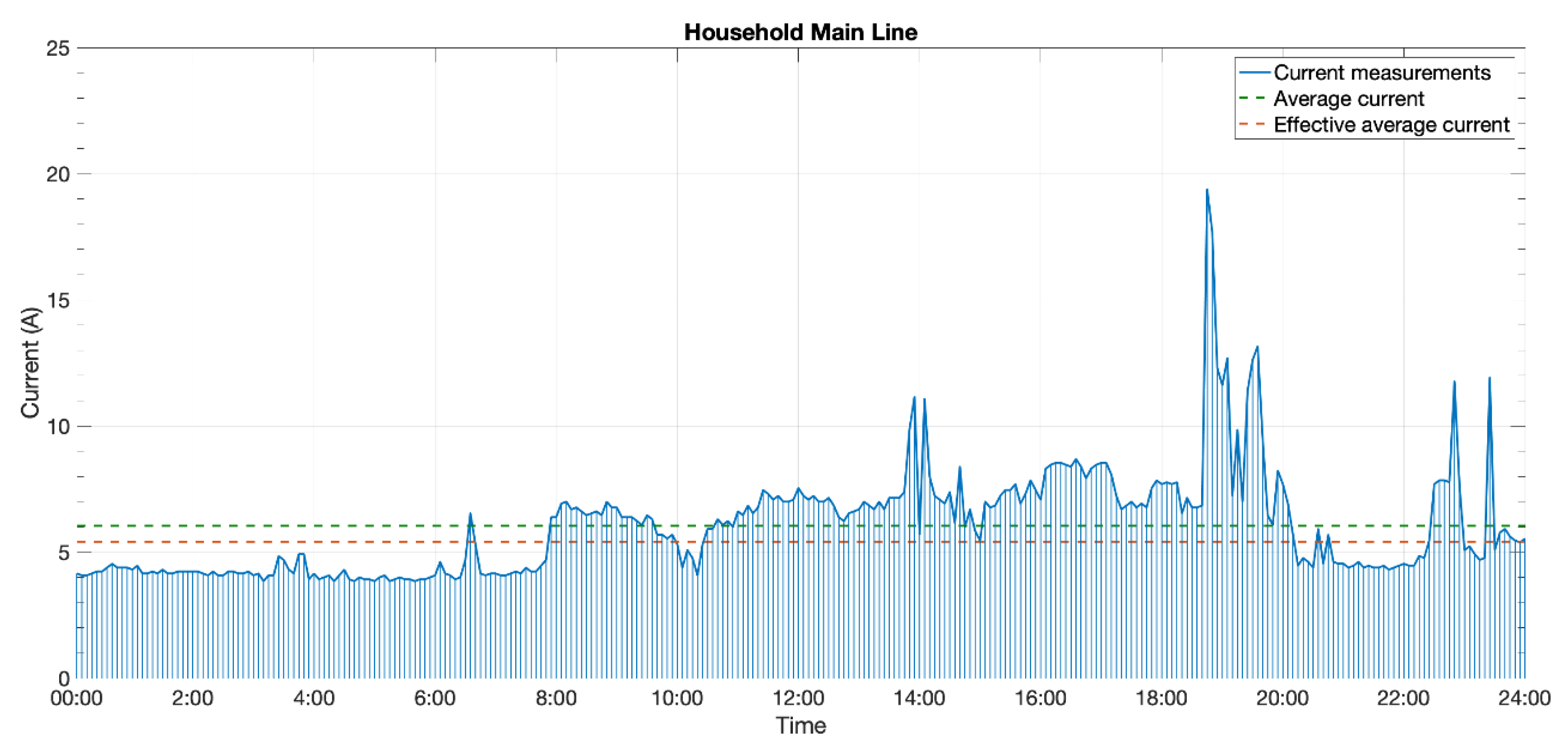 Sensors 20 07133 g020