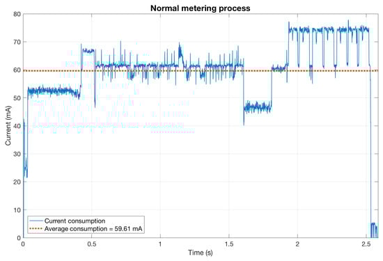 Sensors 20 07133 g0a1