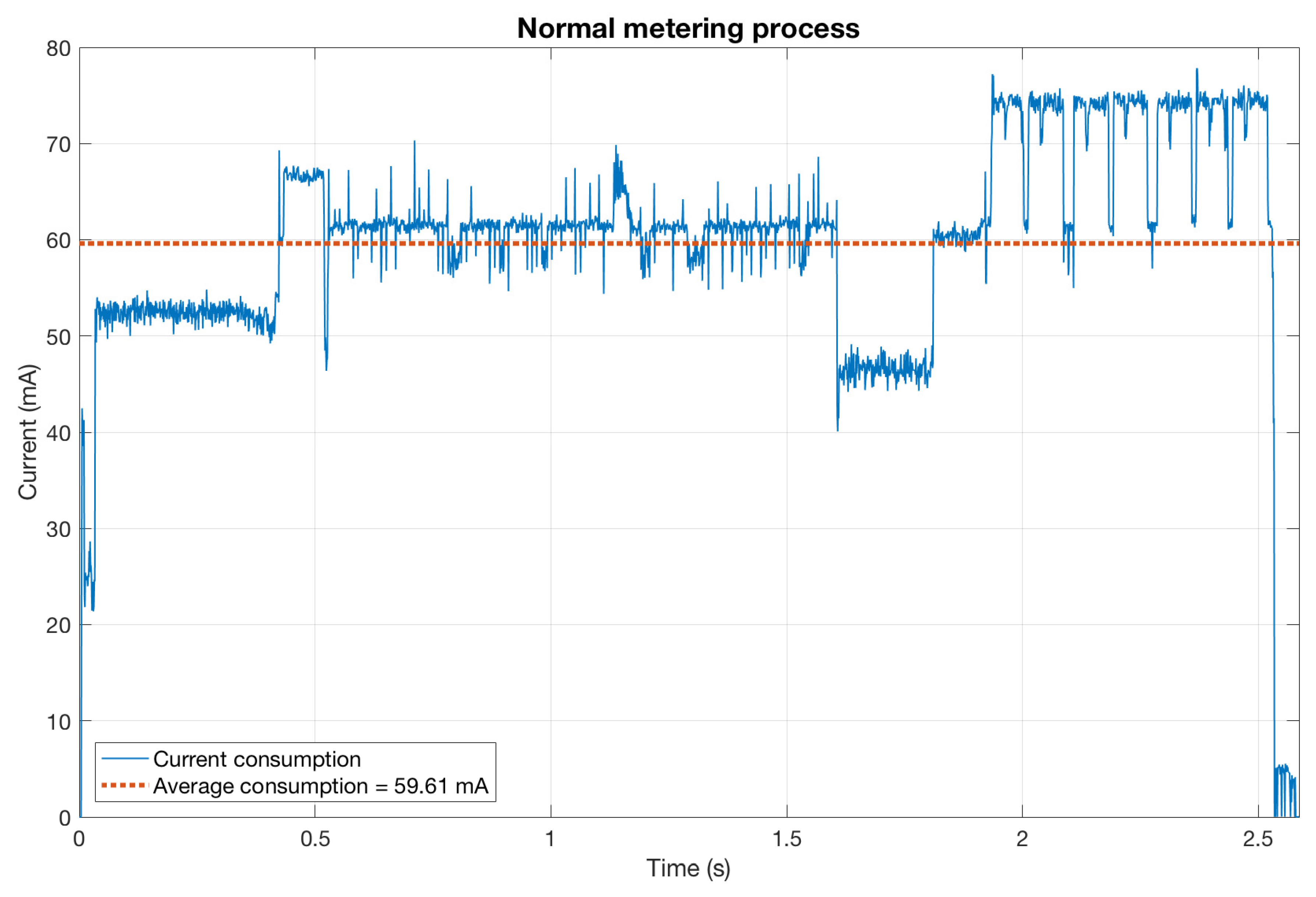 Sensors 20 07133 g0a1