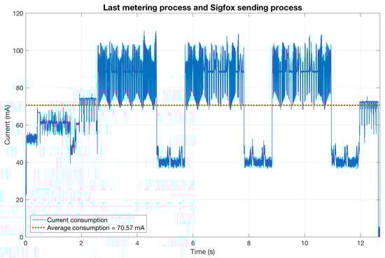 Sensors 20 07133 g0a2