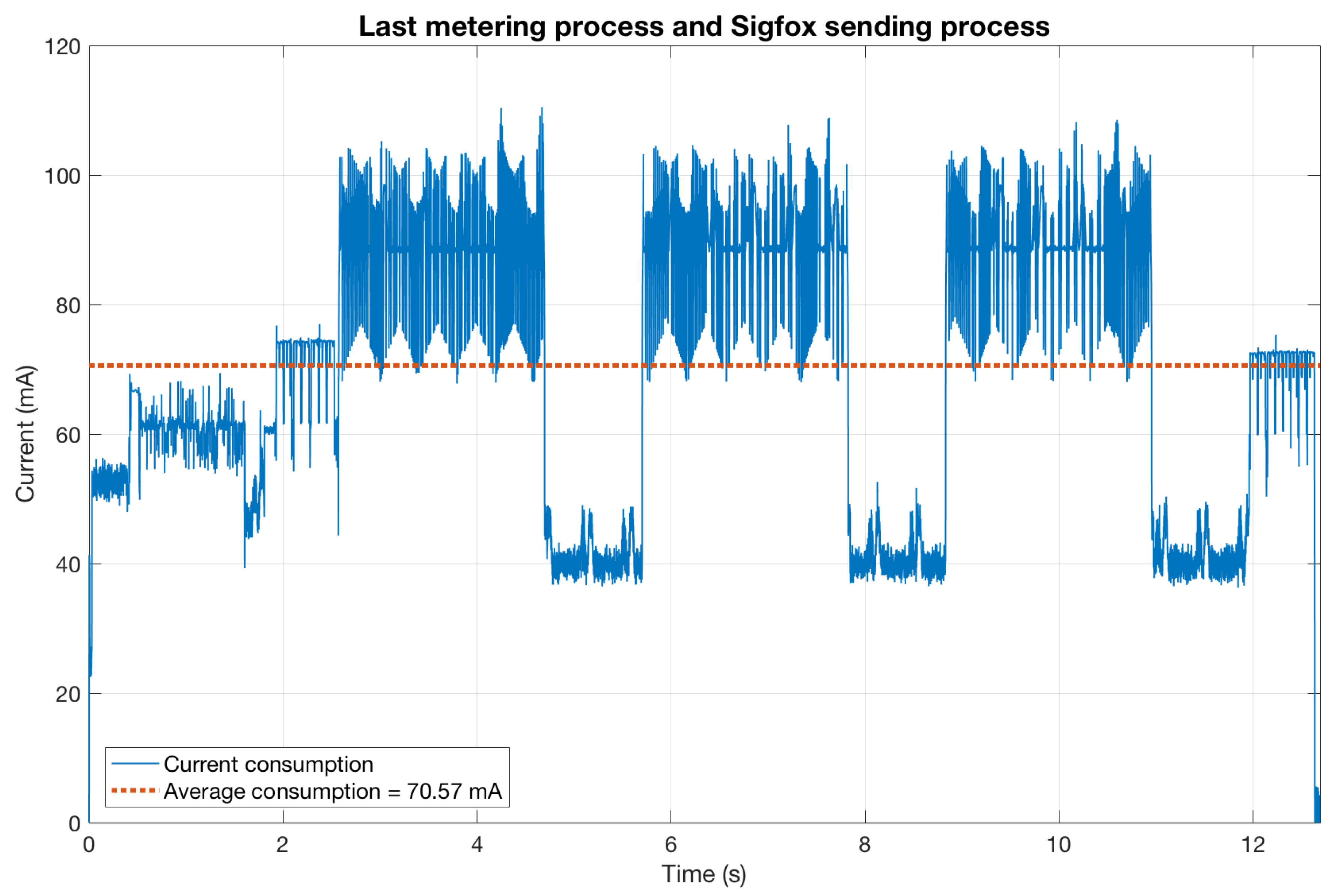 Sensors 20 07133 g0a2