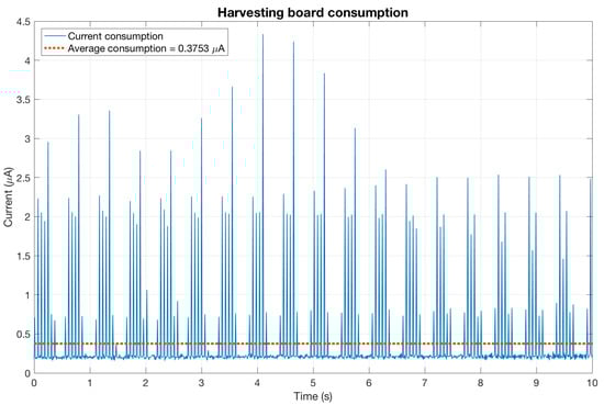 Sensors 20 07133 g0a3