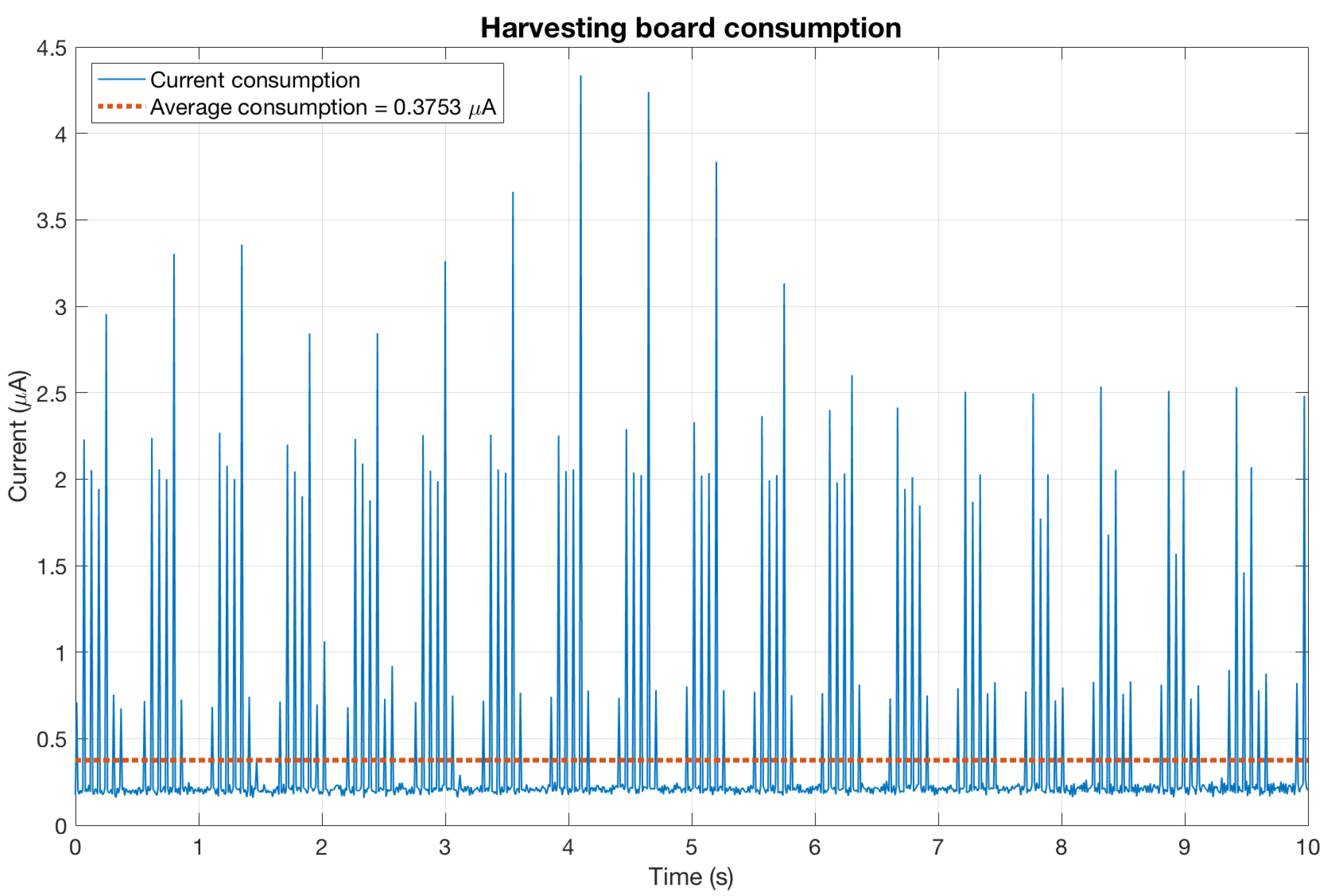 Sensors 20 07133 g0a3