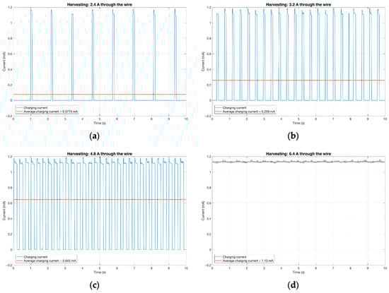 Sensors 20 07133 g0a4