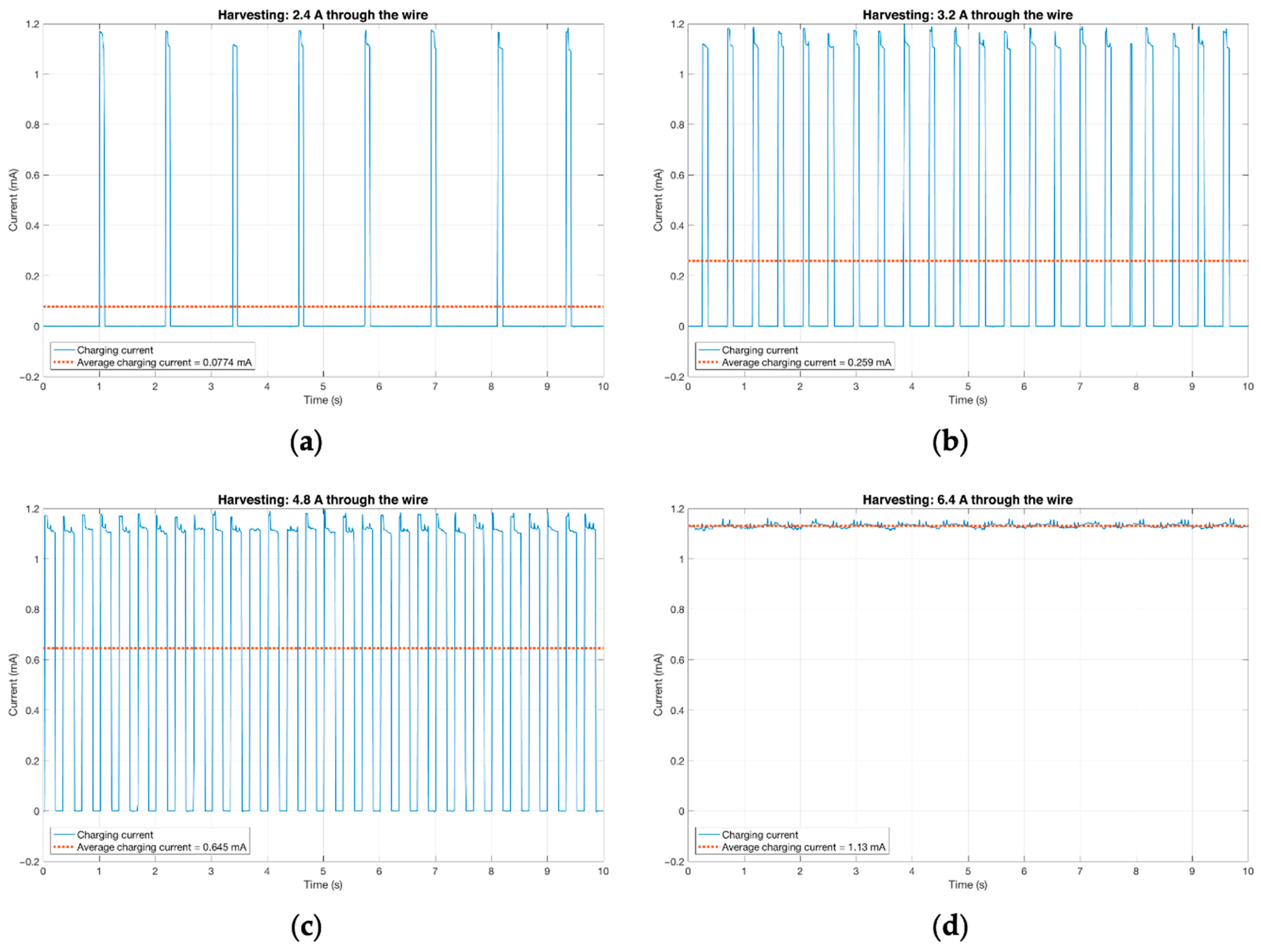 Sensors 20 07133 g0a4
