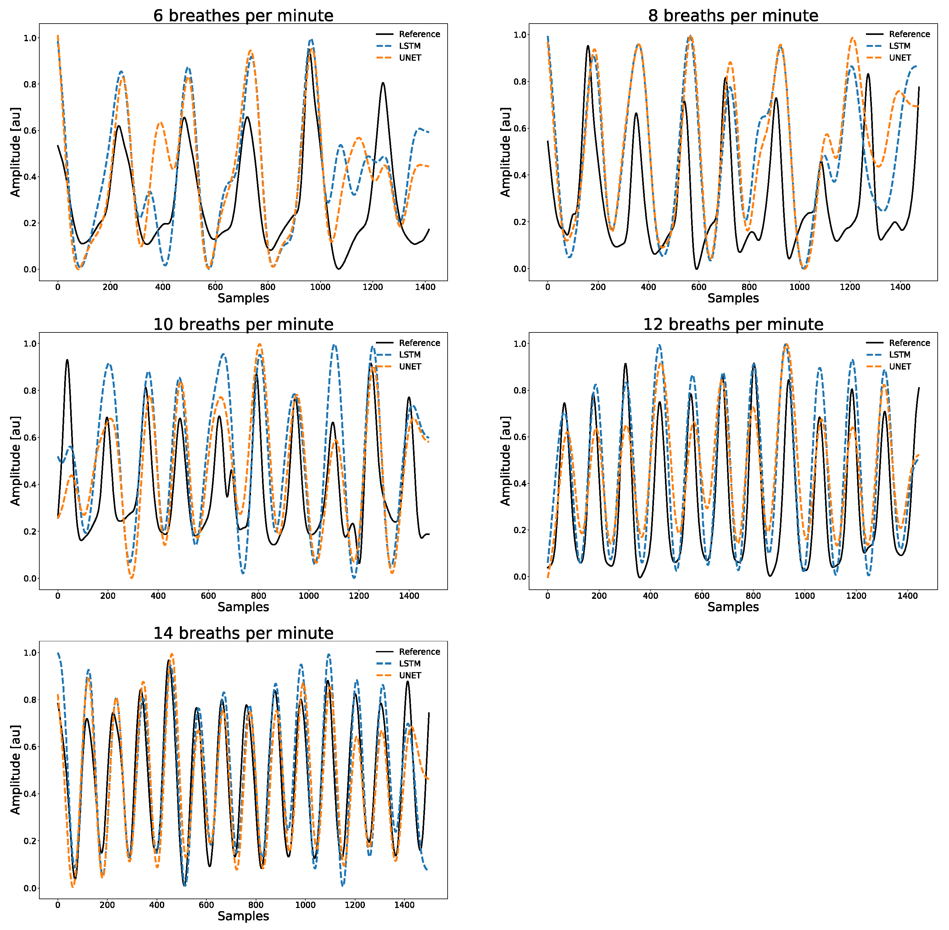 Sensors 20 07134 g003