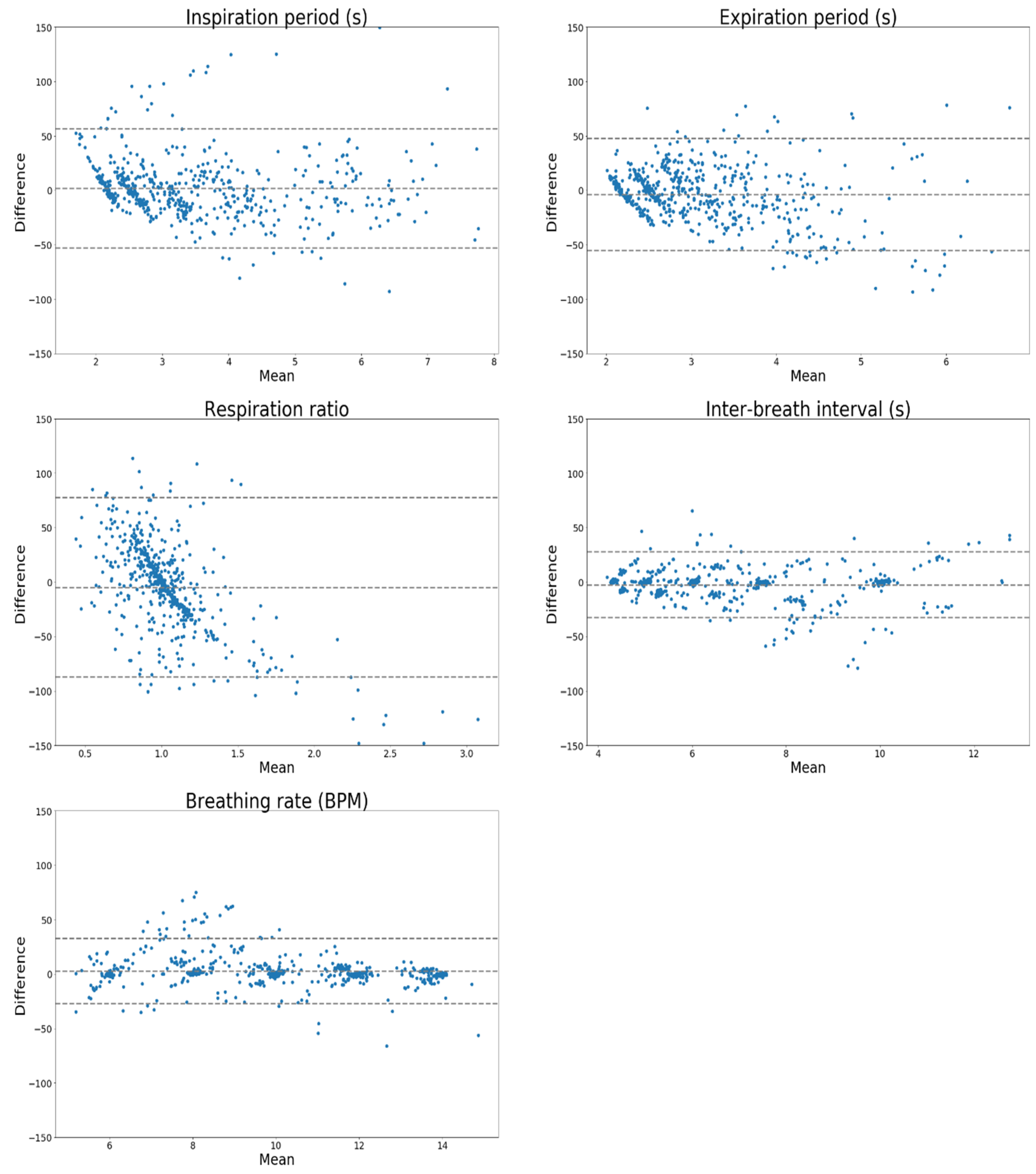 Sensors 20 07134 g005