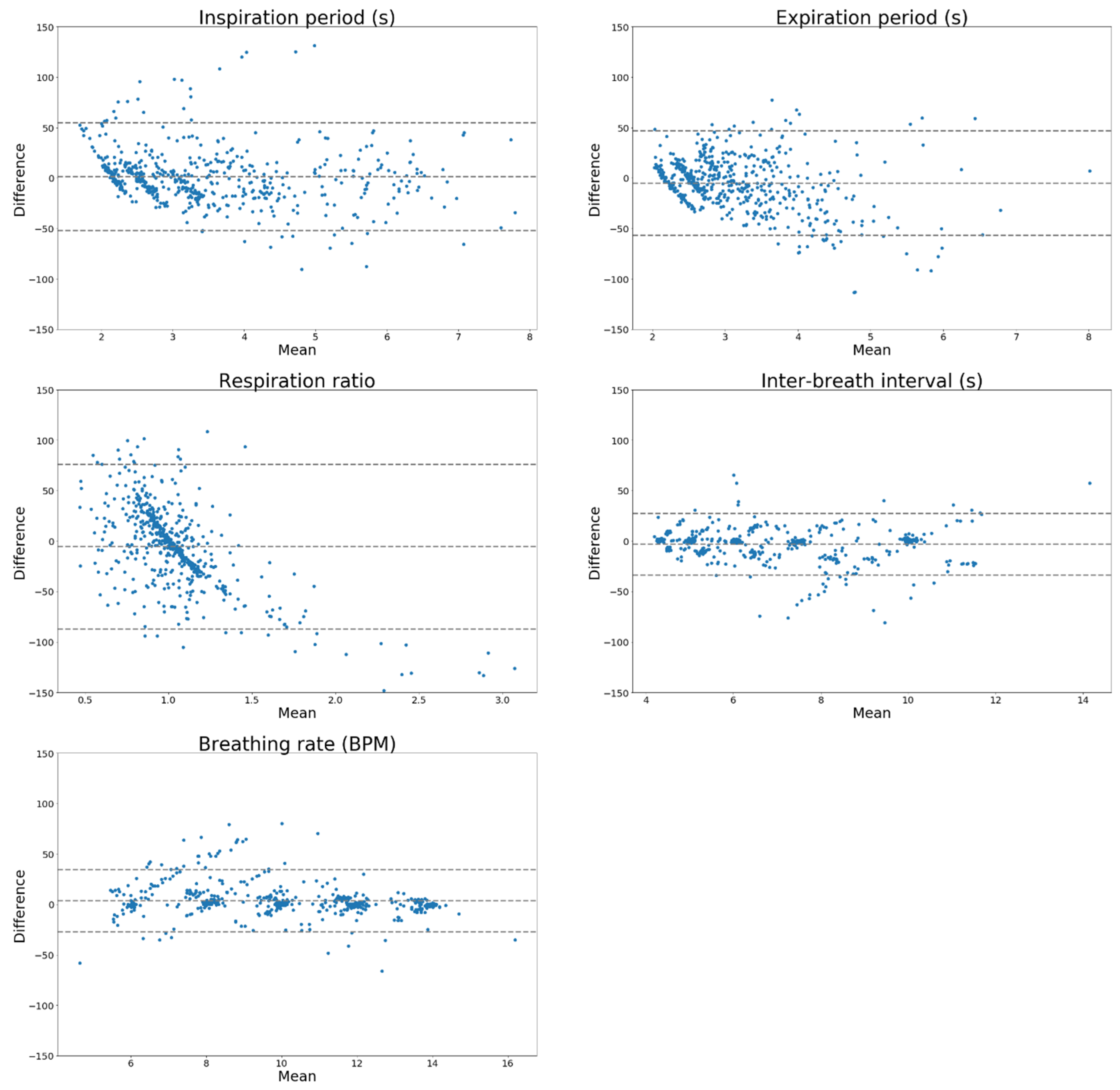 Sensors 20 07134 g006