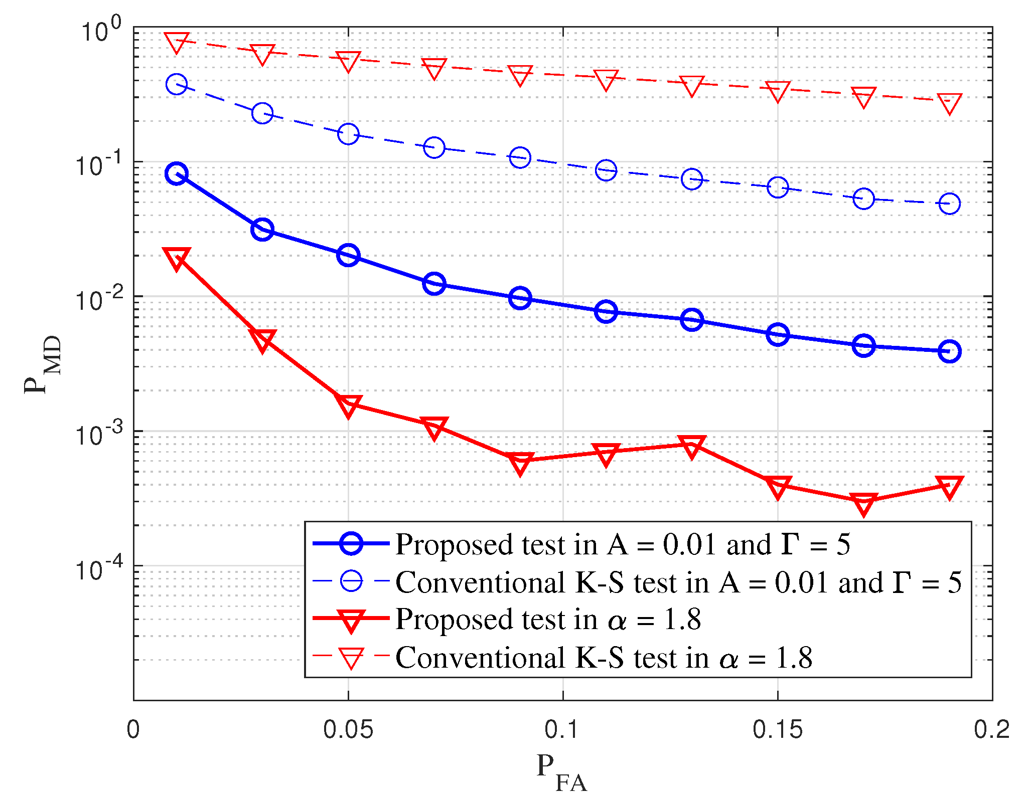 Sensors 20 07135 g006