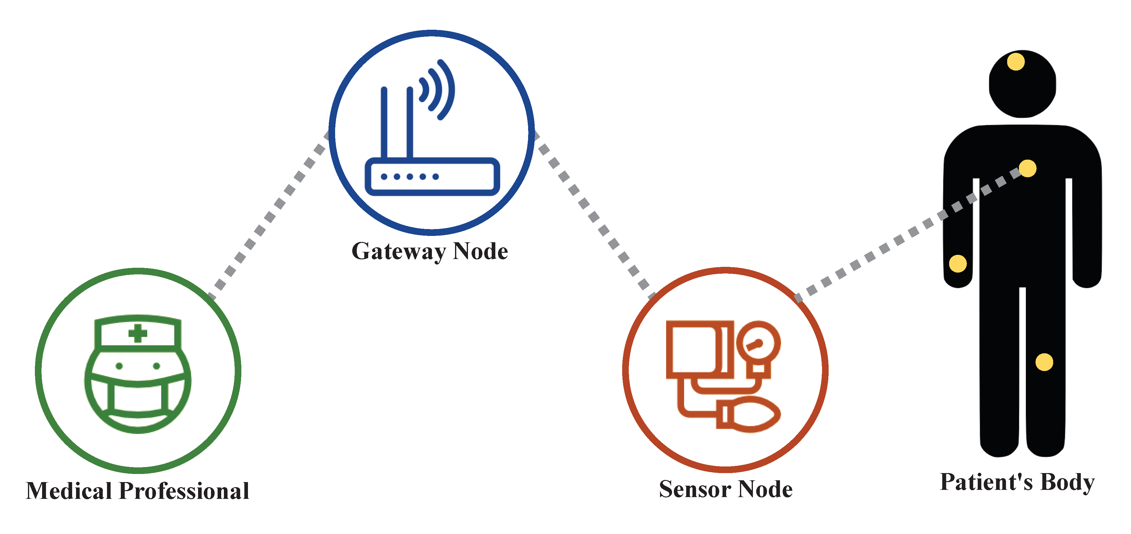 Sensors 20 07136 g001 Sensors 20 07136 g001