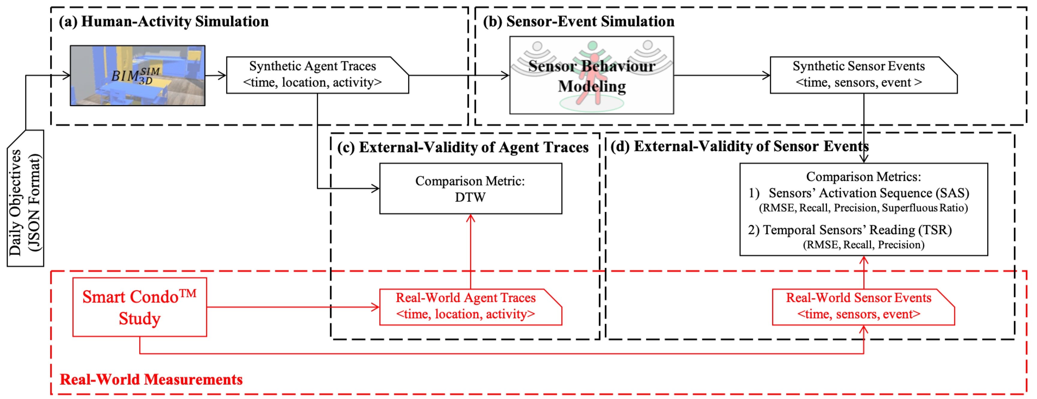 Sensors 20 07137 g001