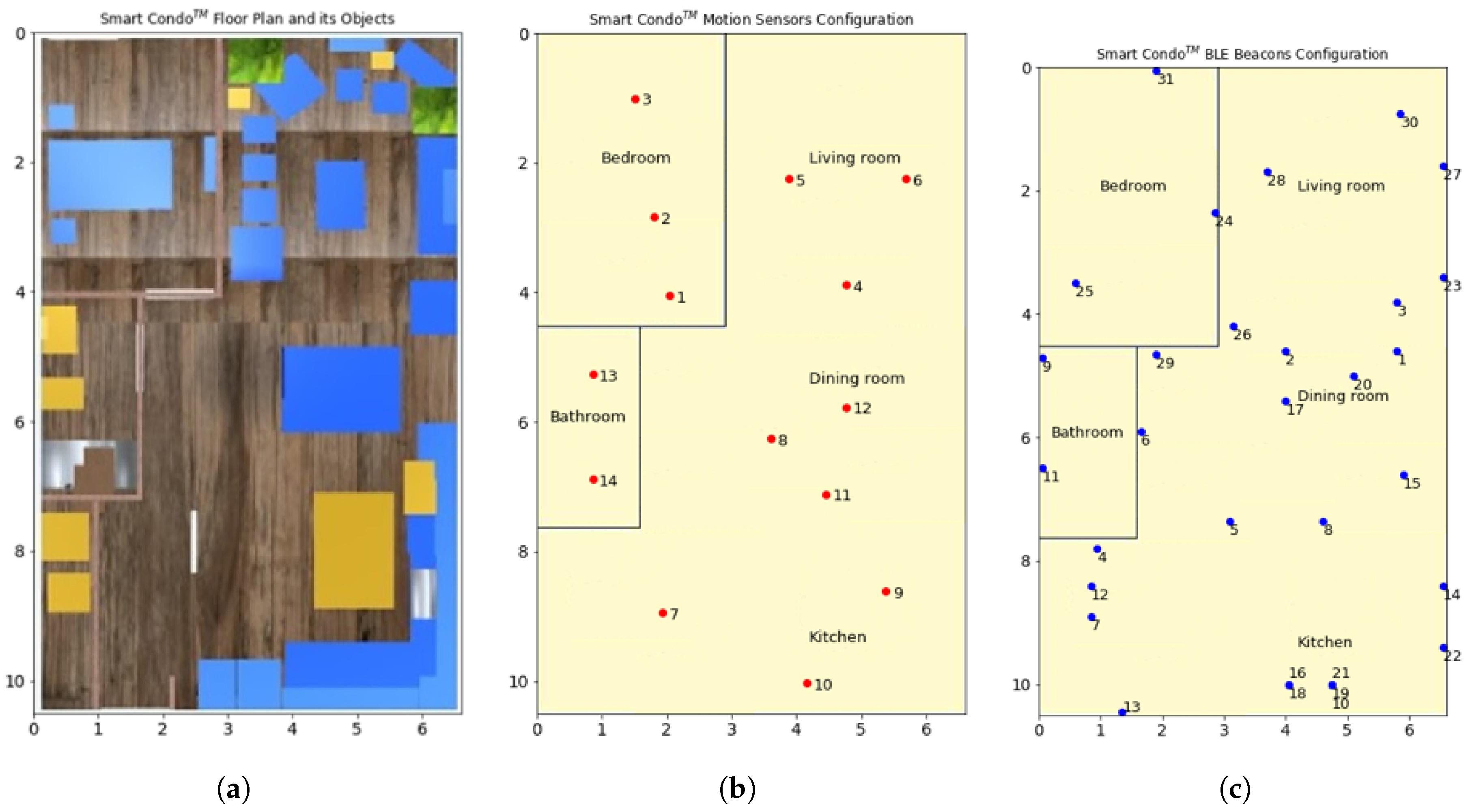 Sensors 20 07137 g002