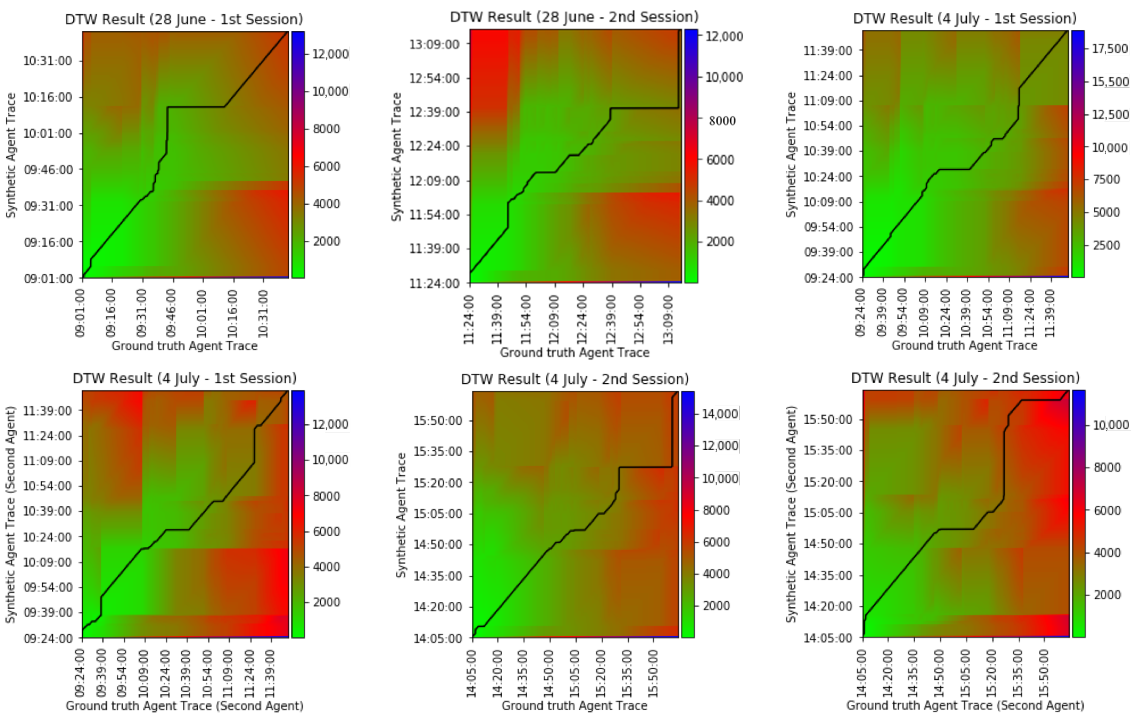 Sensors 20 07137 g005