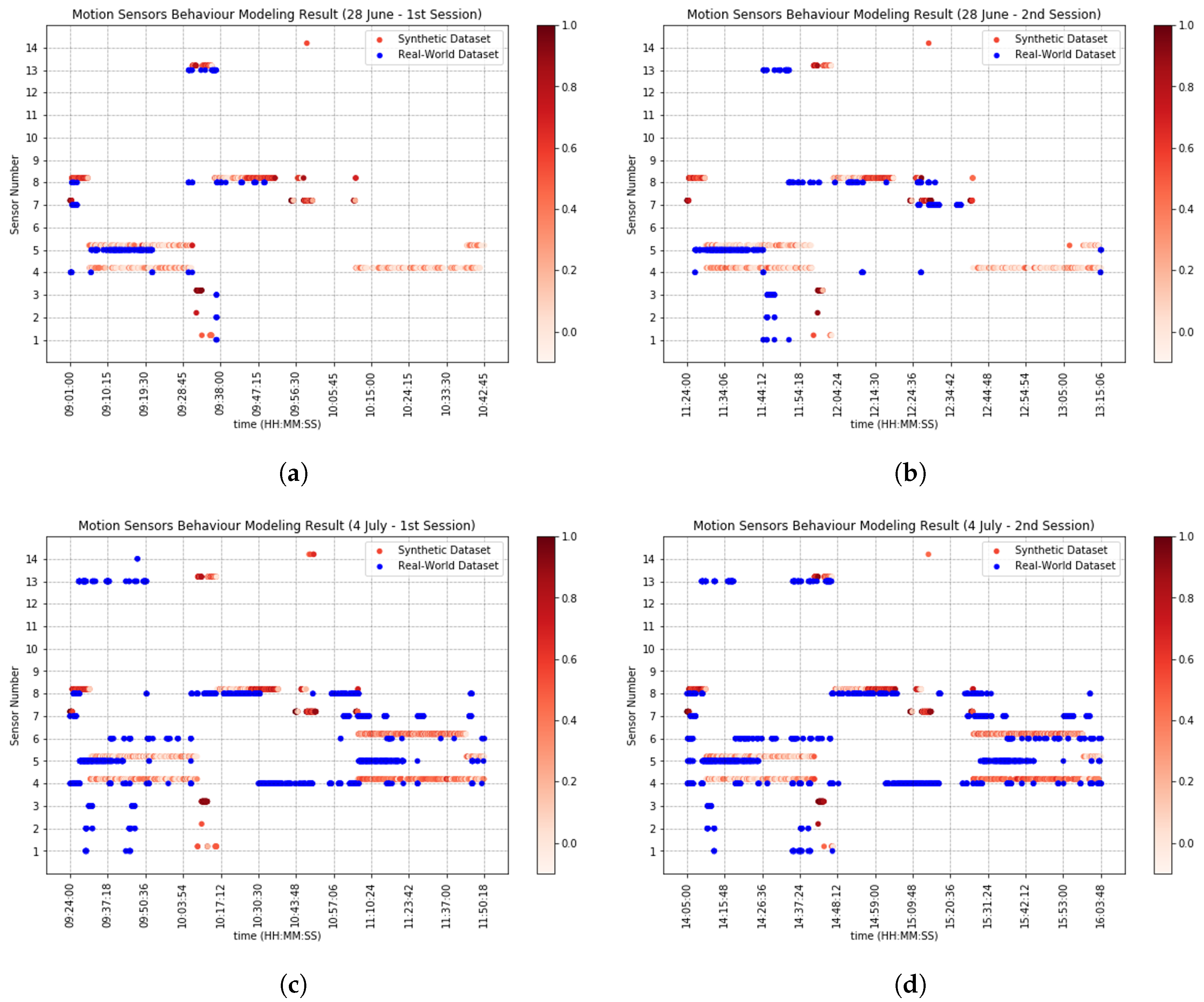 Sensors 20 07137 g006