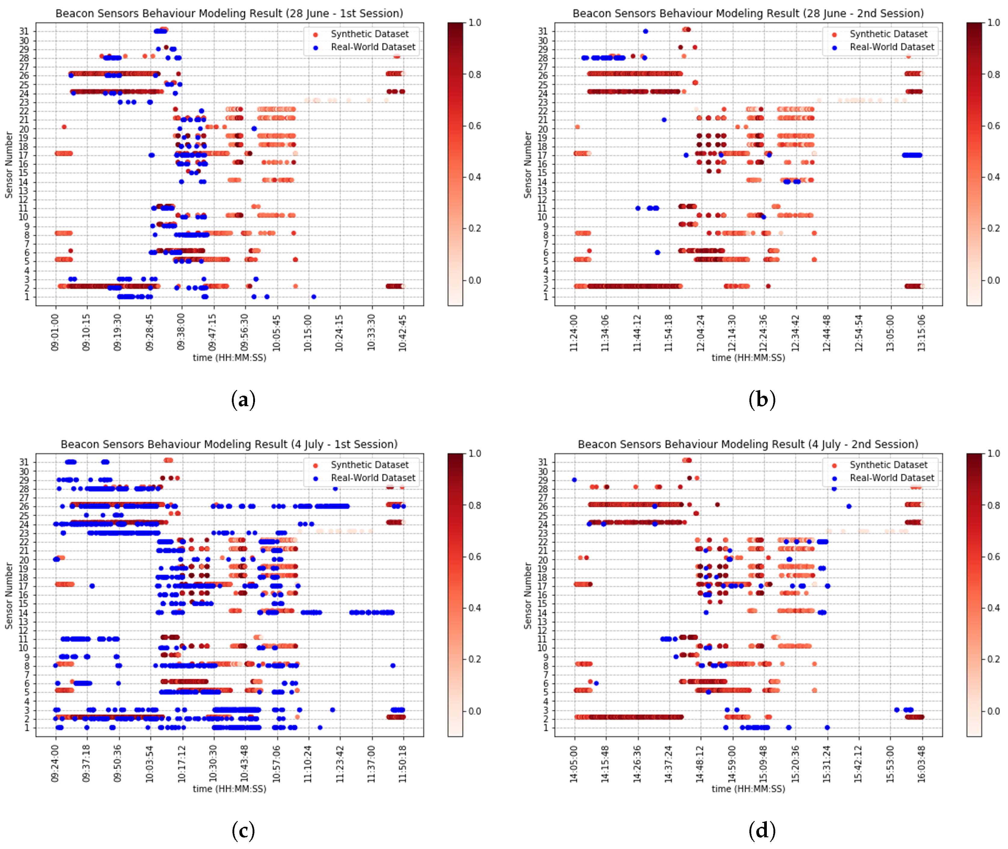 Sensors 20 07137 g007