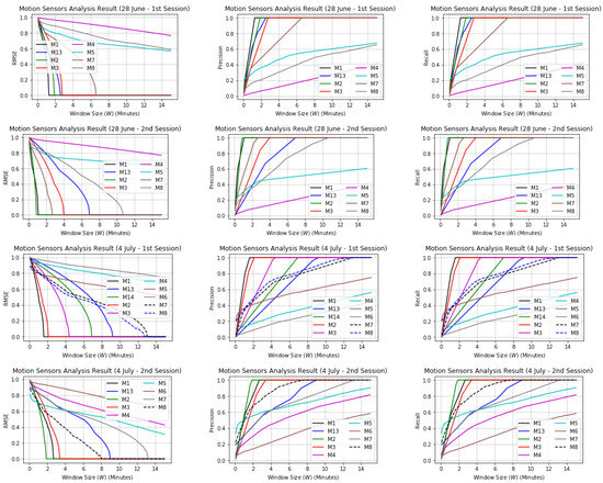 Sensors 20 07137 g0a1