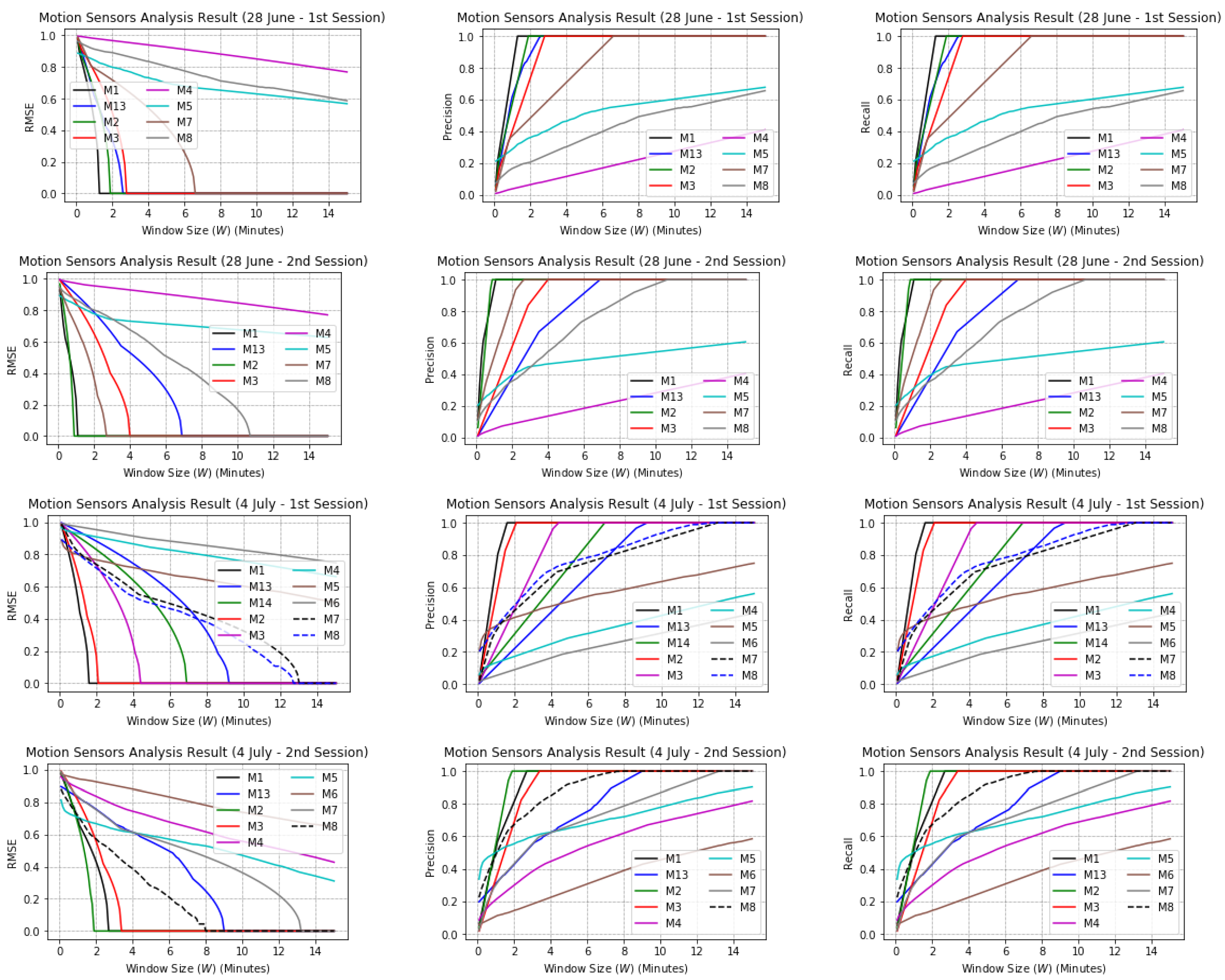 Sensors 20 07137 g0a1