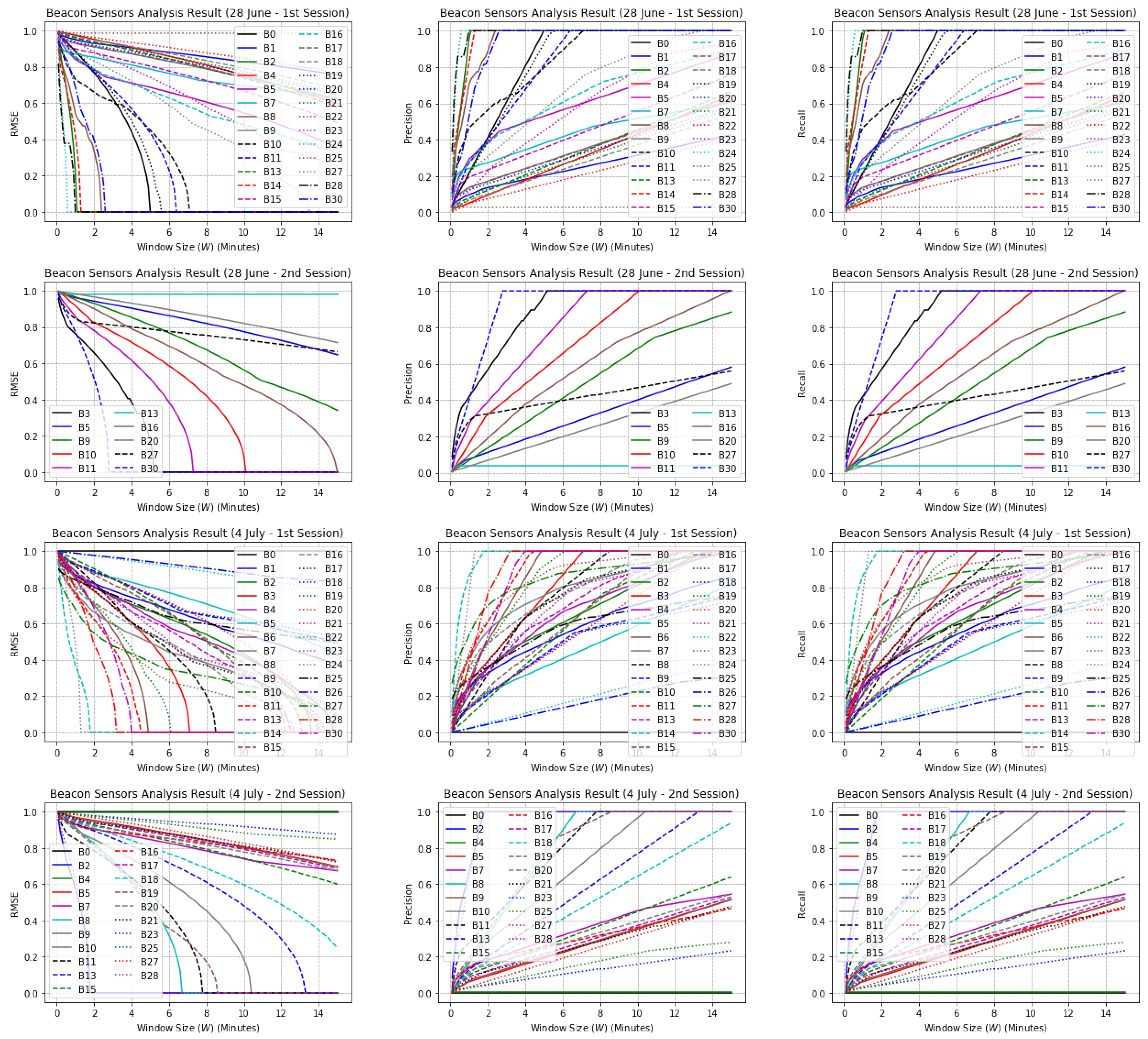 Sensors 20 07137 g0a2