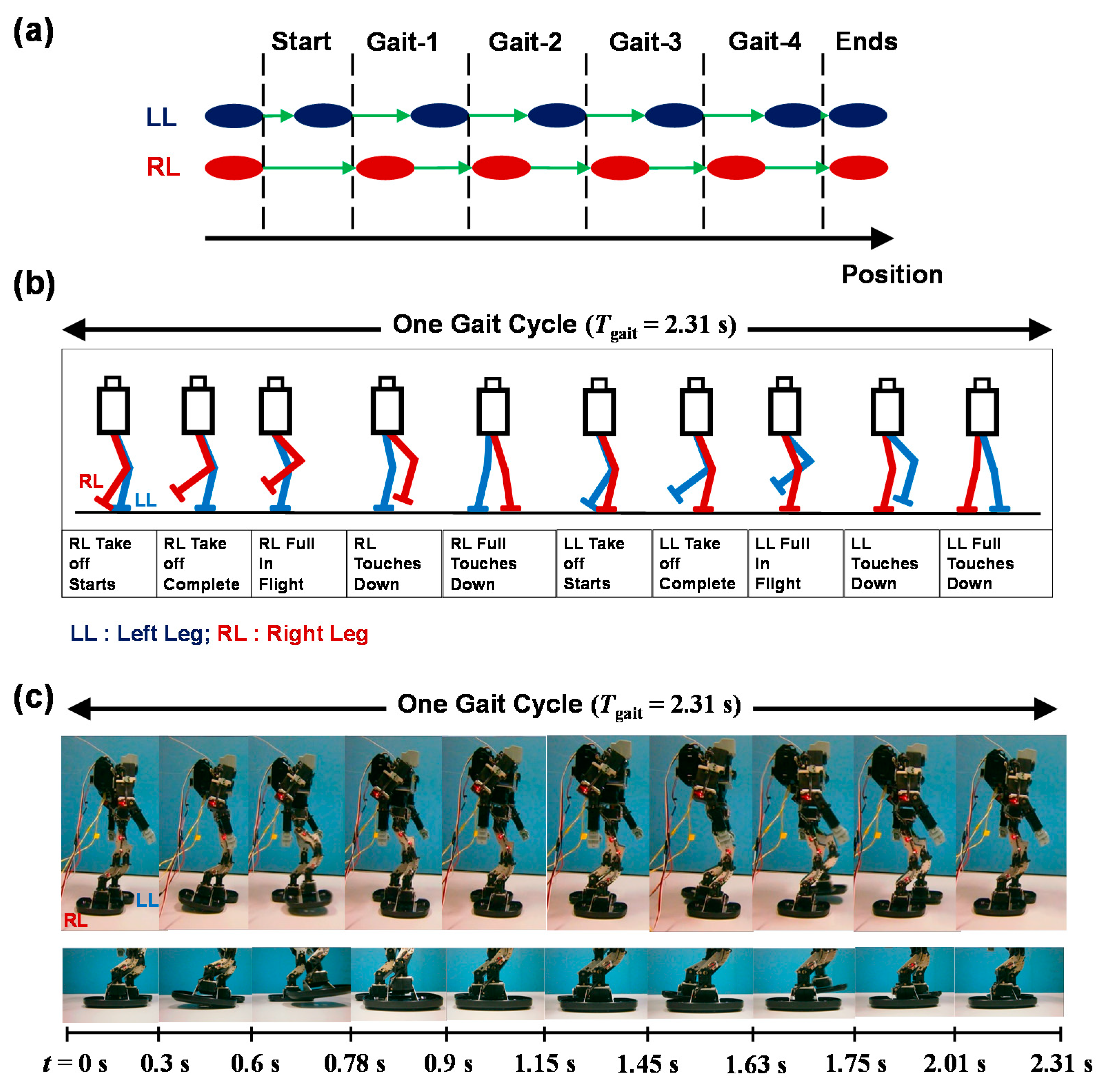 Sensors 20 07139 g003 Sensors 20 07139 g003