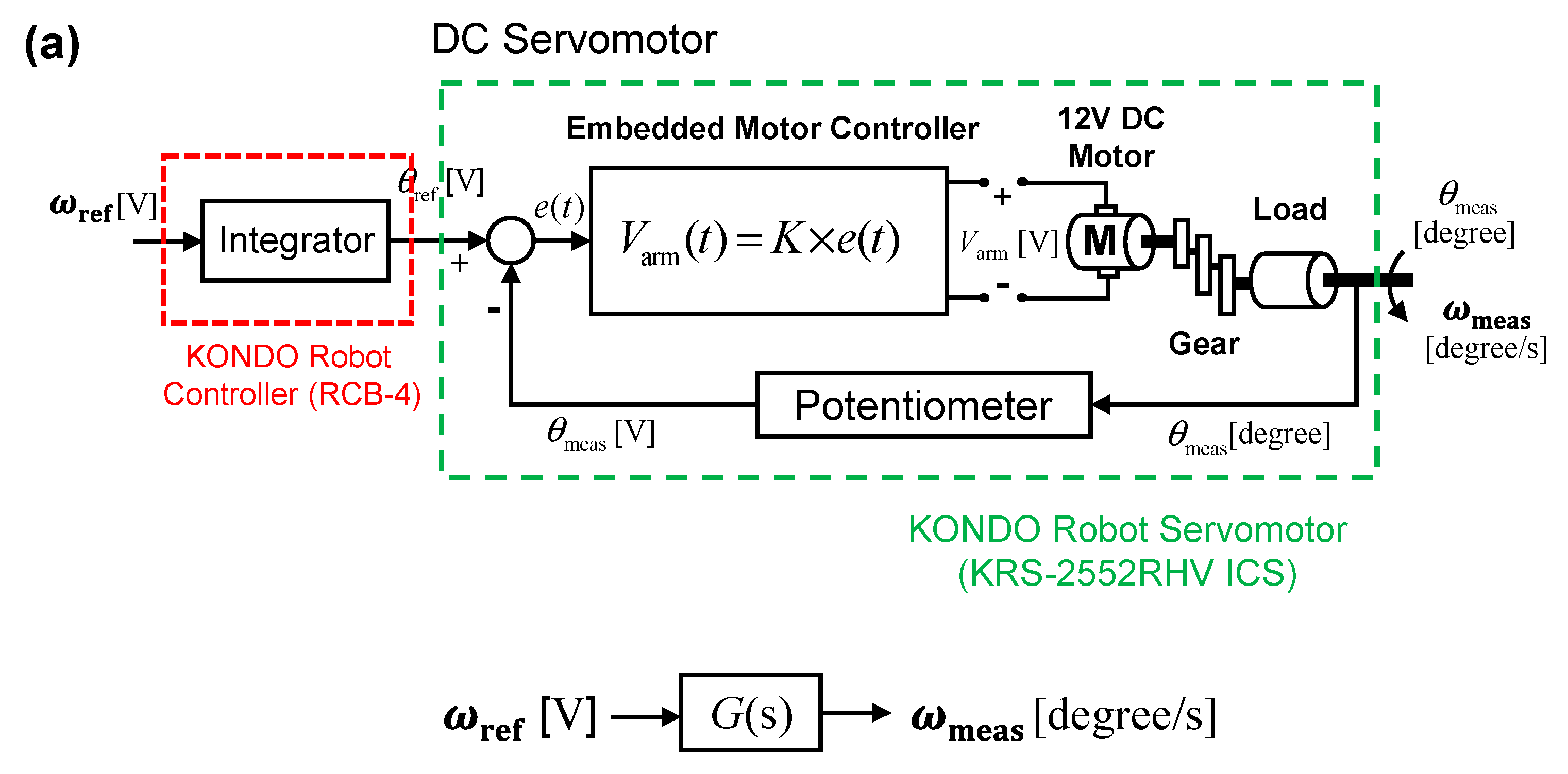 Sensors 20 07139 g004a Sensors 20 07139 g004a