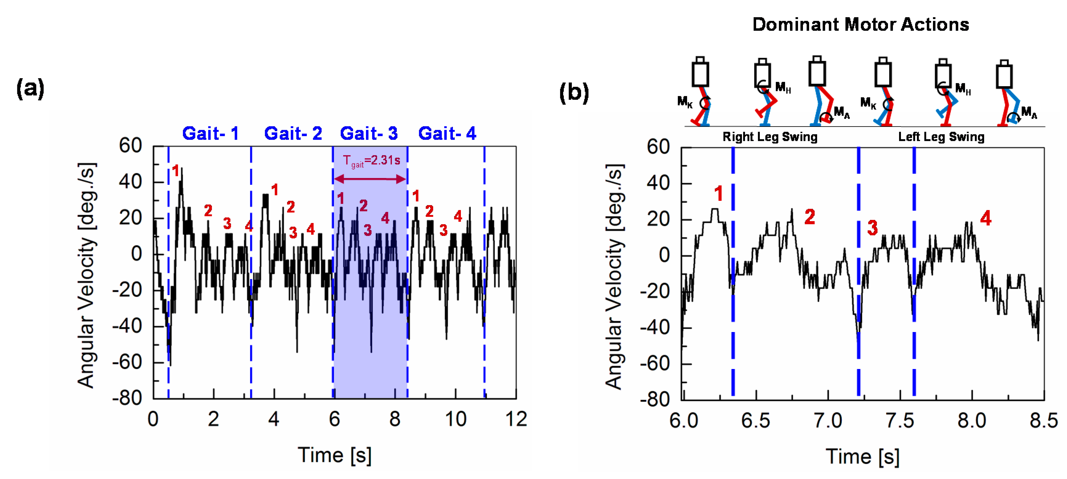 Sensors 20 07139 g005 Sensors 20 07139 g005