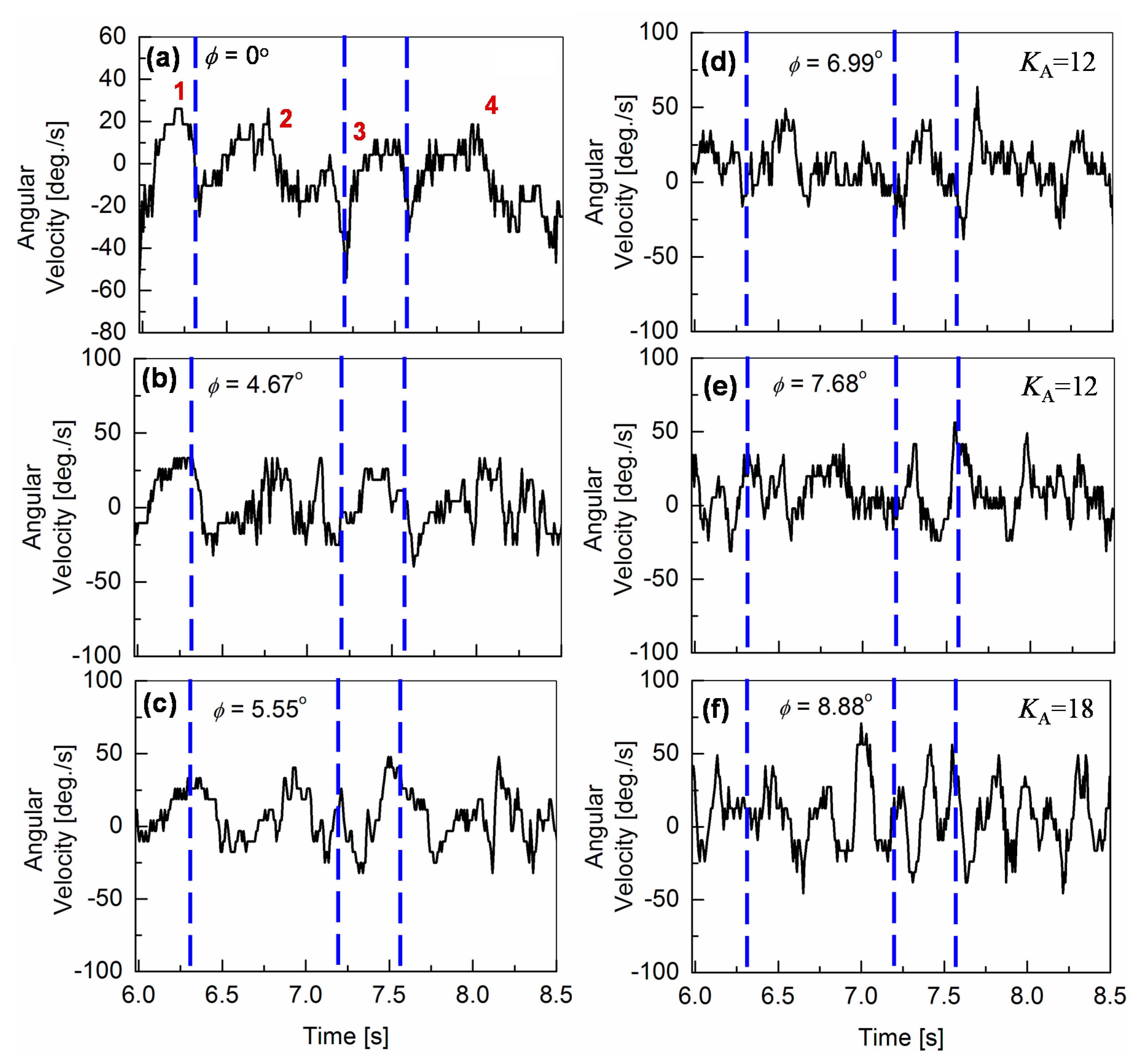 Sensors 20 07139 g006 Sensors 20 07139 g006