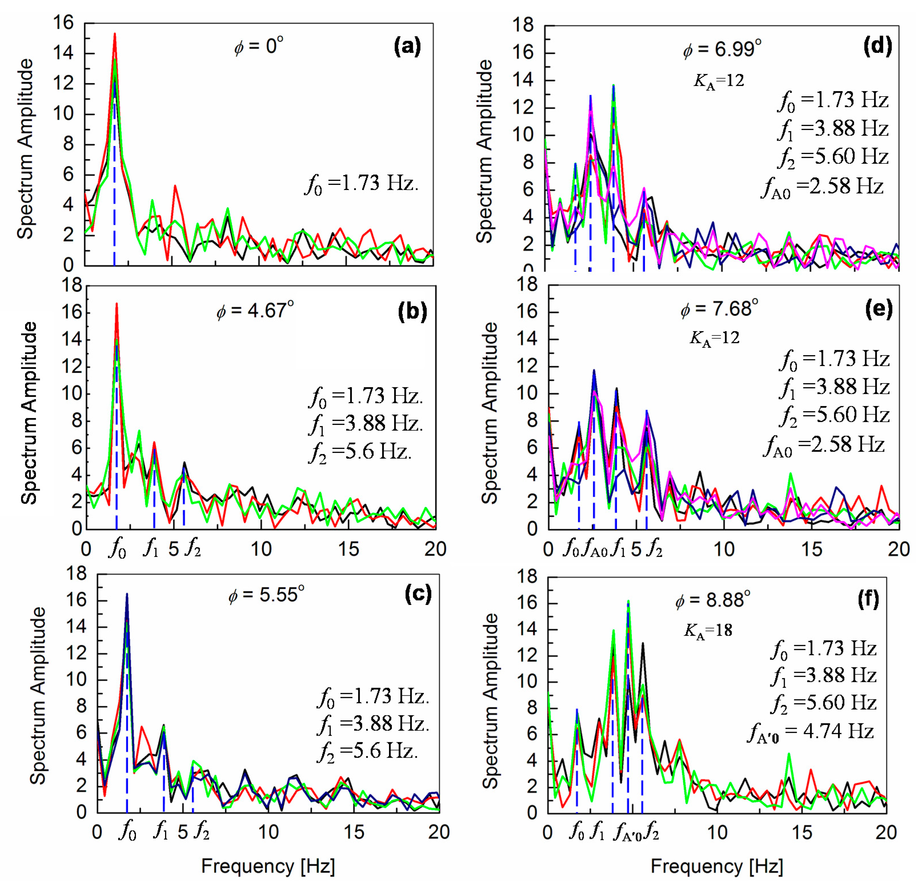Sensors 20 07139 g008 Sensors 20 07139 g008