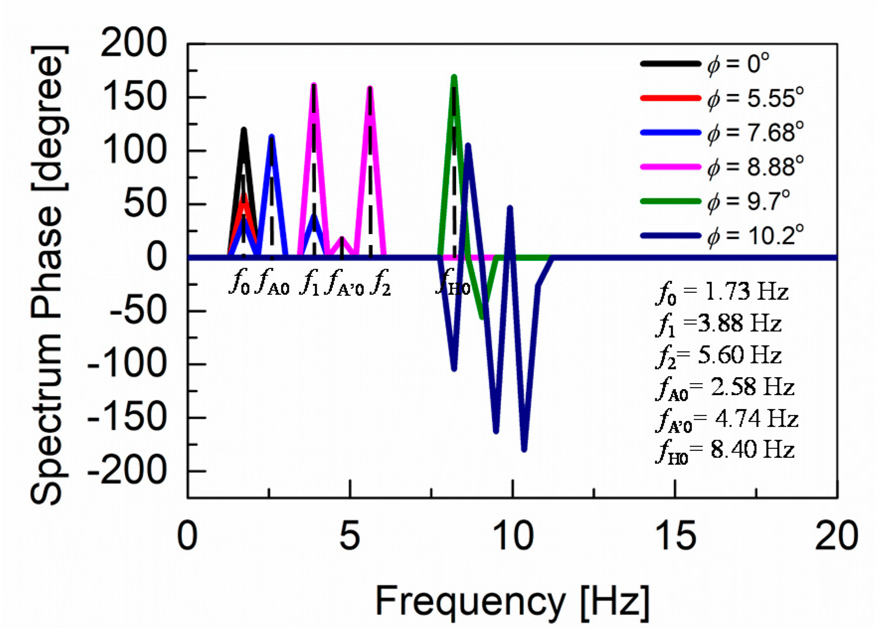 Sensors 20 07139 g010 Sensors 20 07139 g010
