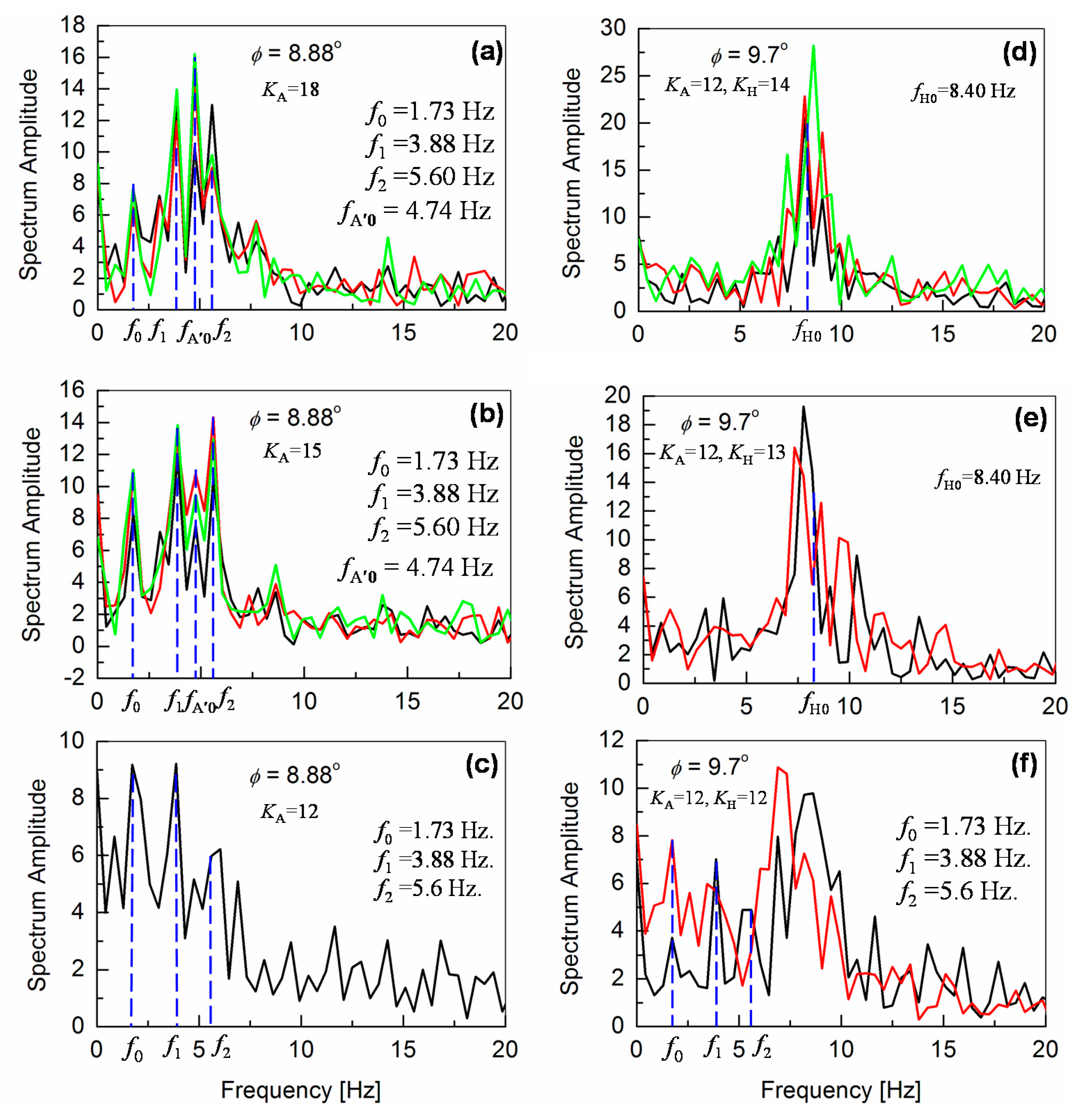 Sensors 20 07139 g012 Sensors 20 07139 g012