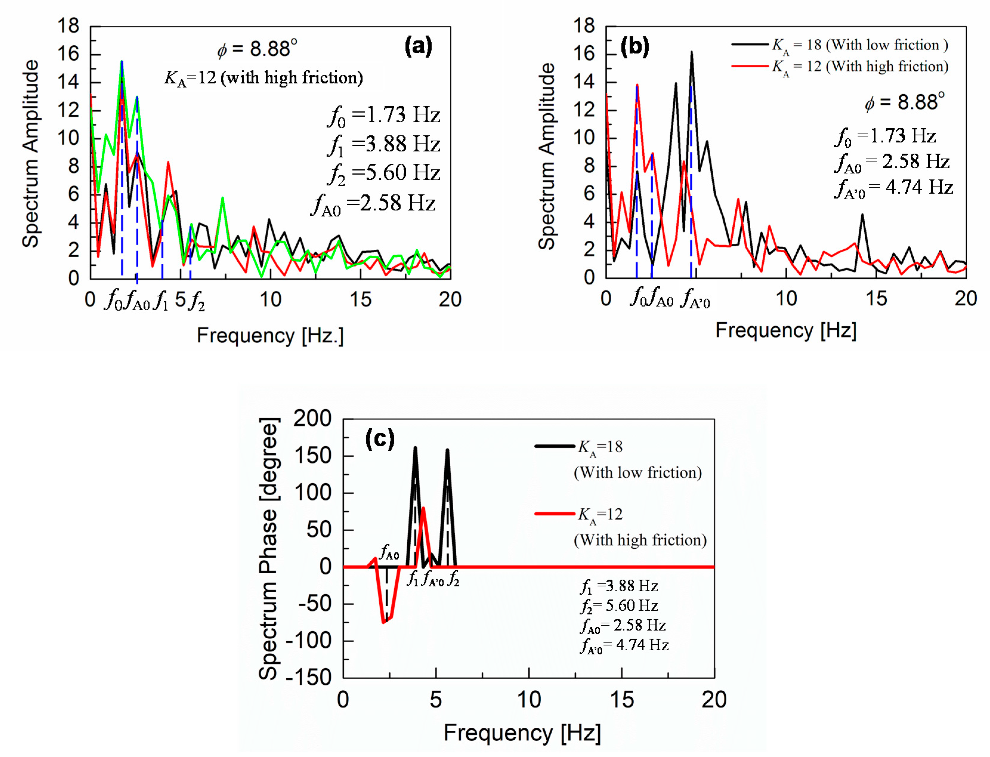 Sensors 20 07139 g013 Sensors 20 07139 g013