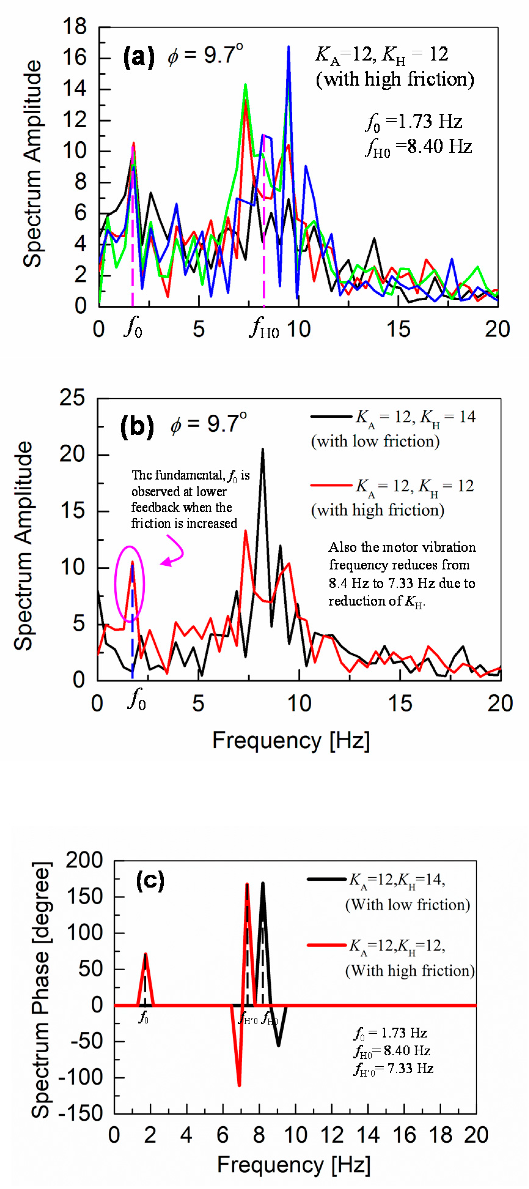 Sensors 20 07139 g014 Sensors 20 07139 g014