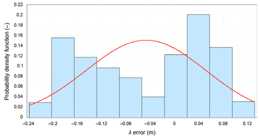 Sensors 20 07144 i002