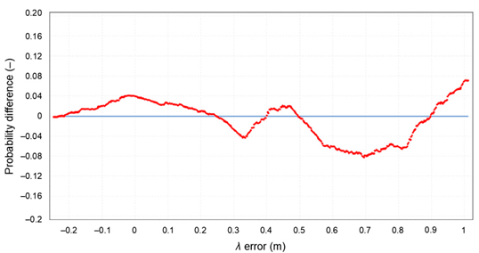 Sensors 20 07144 i004