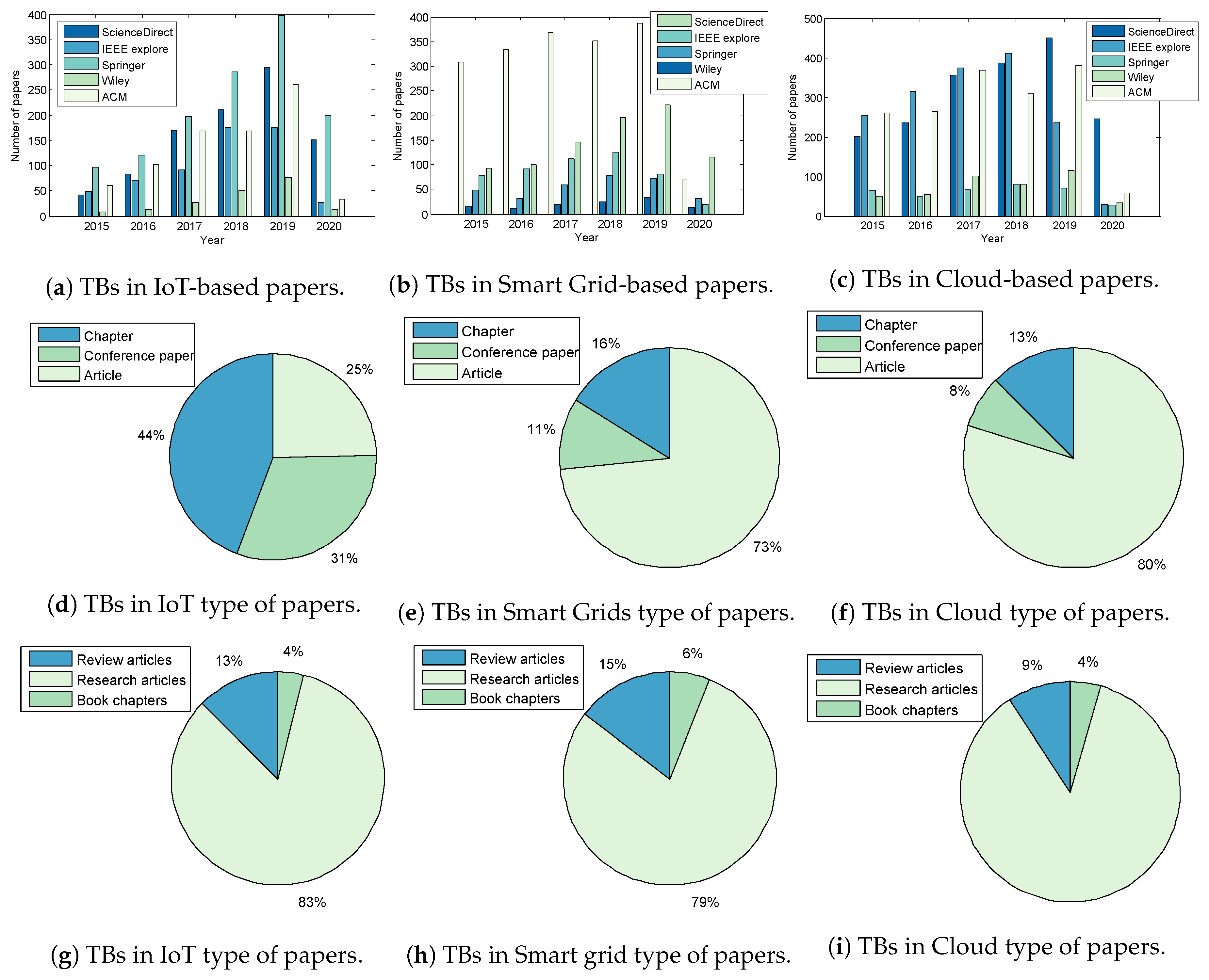 Sensors 20 07148 g001