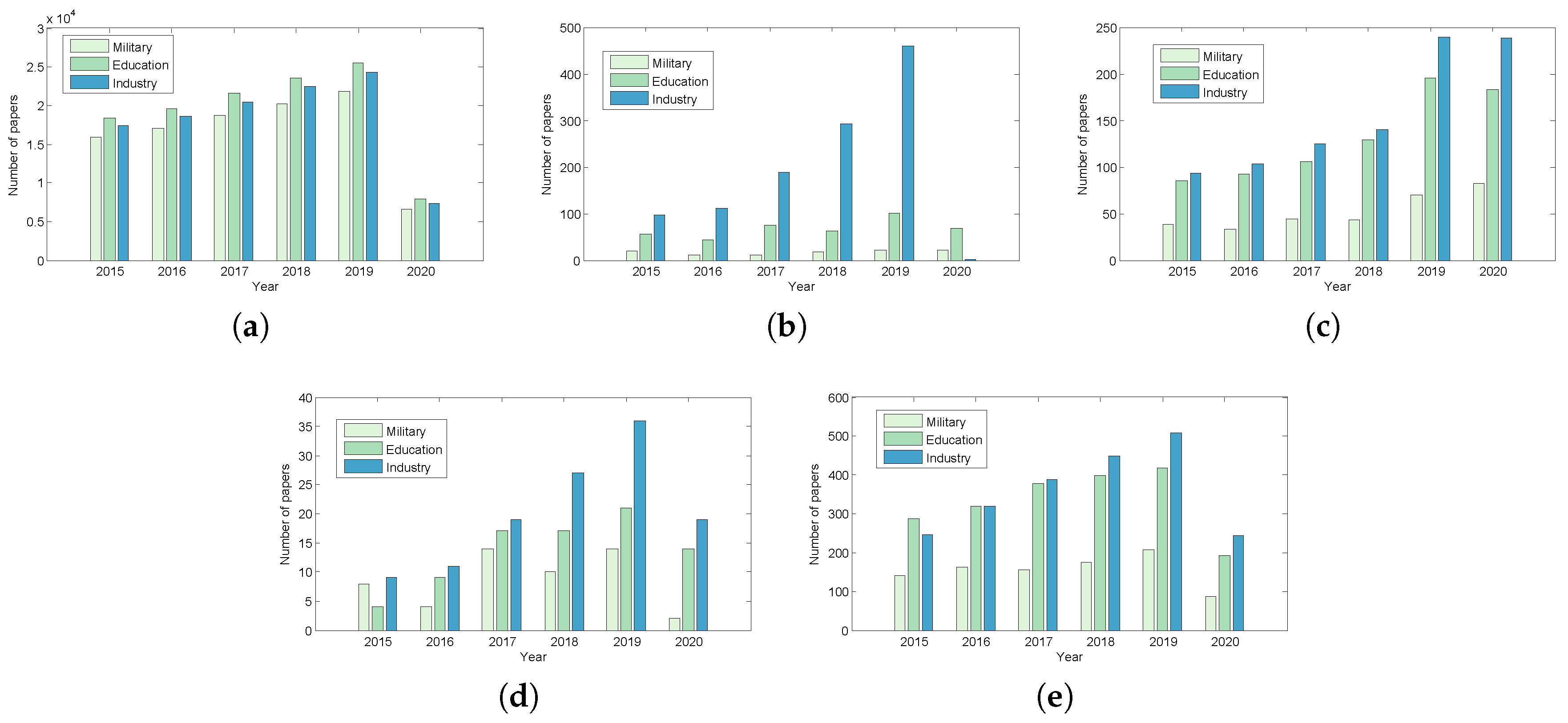 Sensors 20 07148 g003