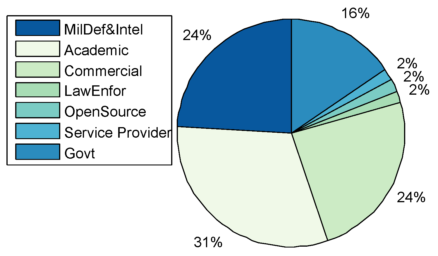 Sensors 20 07148 g004