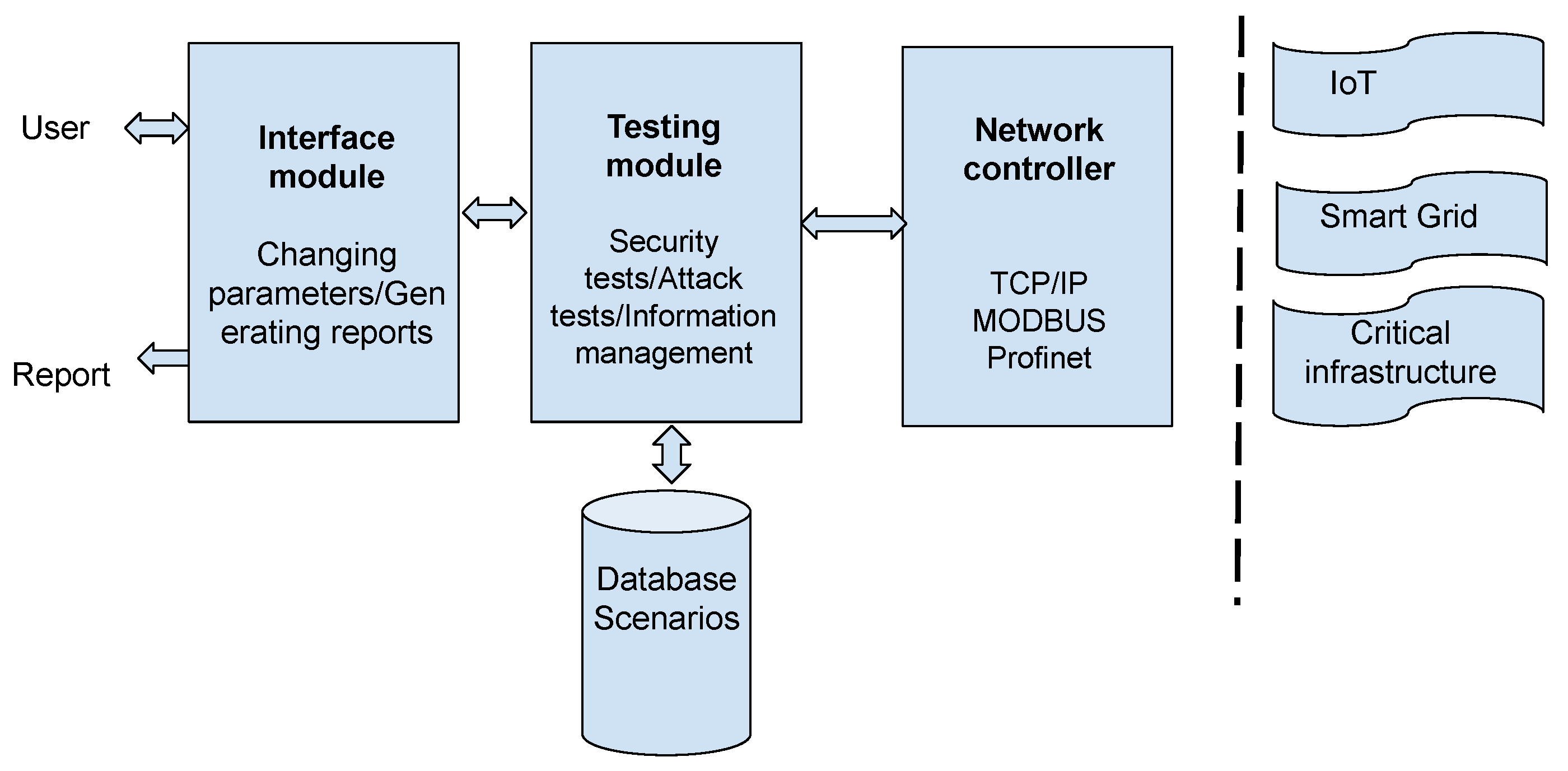 Sensors 20 07148 g009