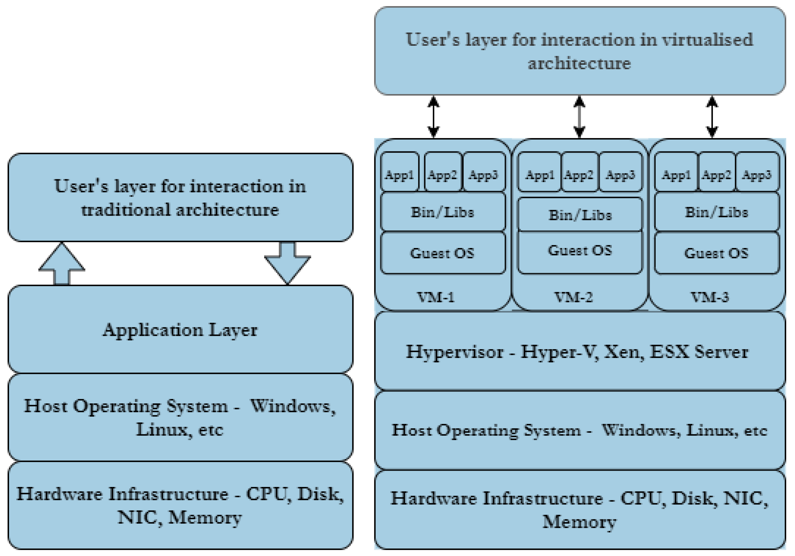 Sensors 20 07148 g010