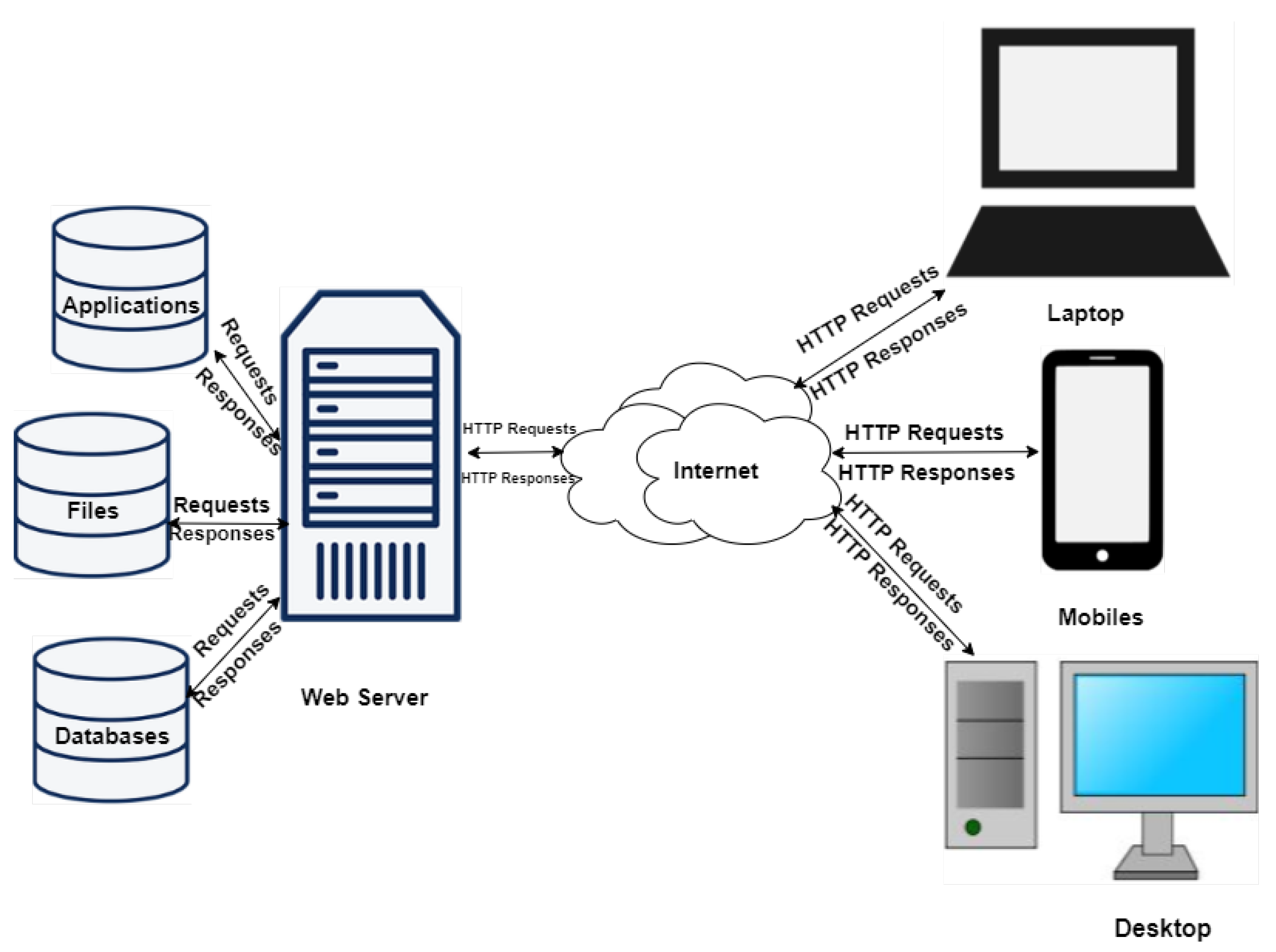 Sensors 20 07148 g013