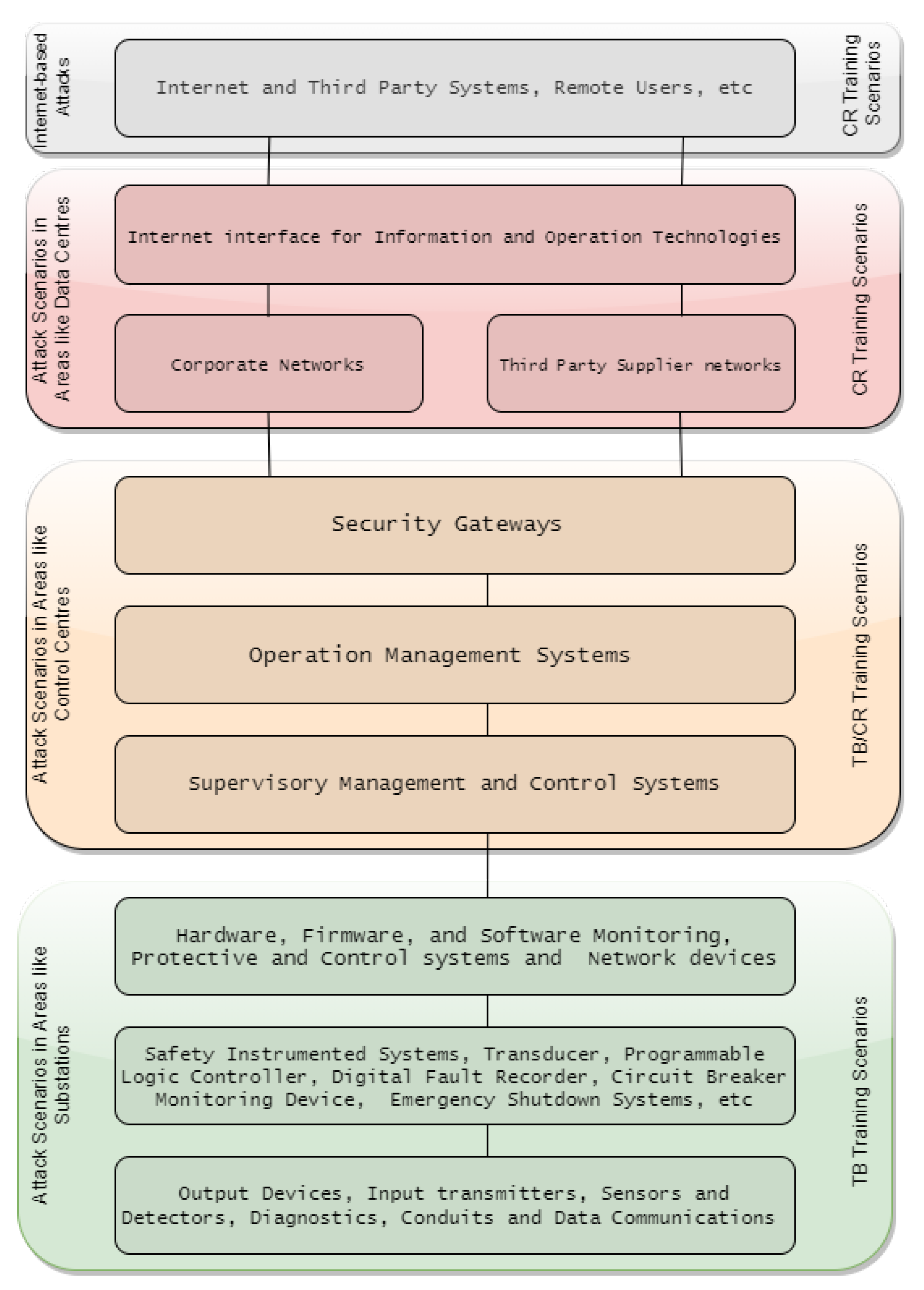 Sensors 20 07148 g014