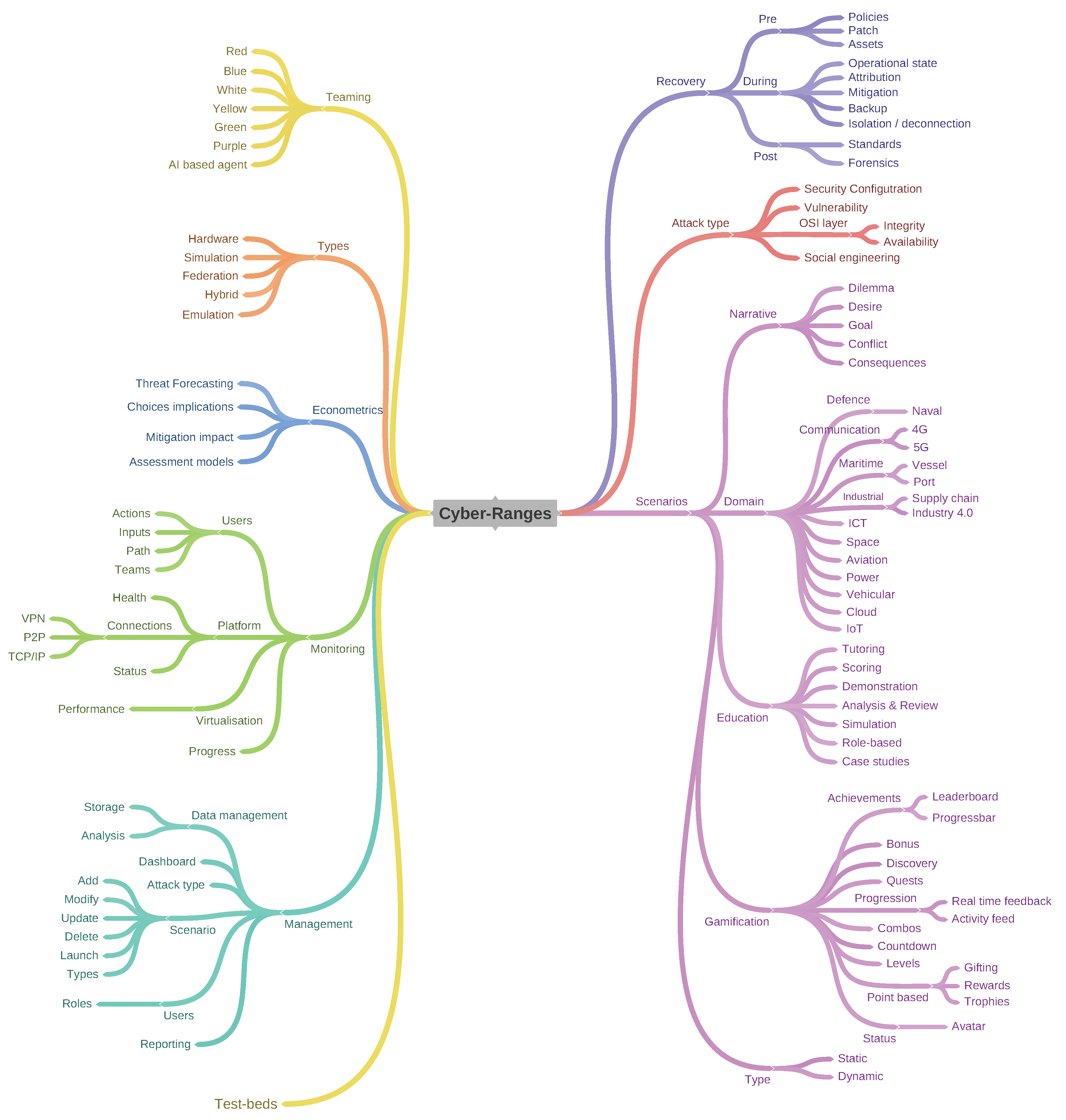 Sensors 20 07148 g017