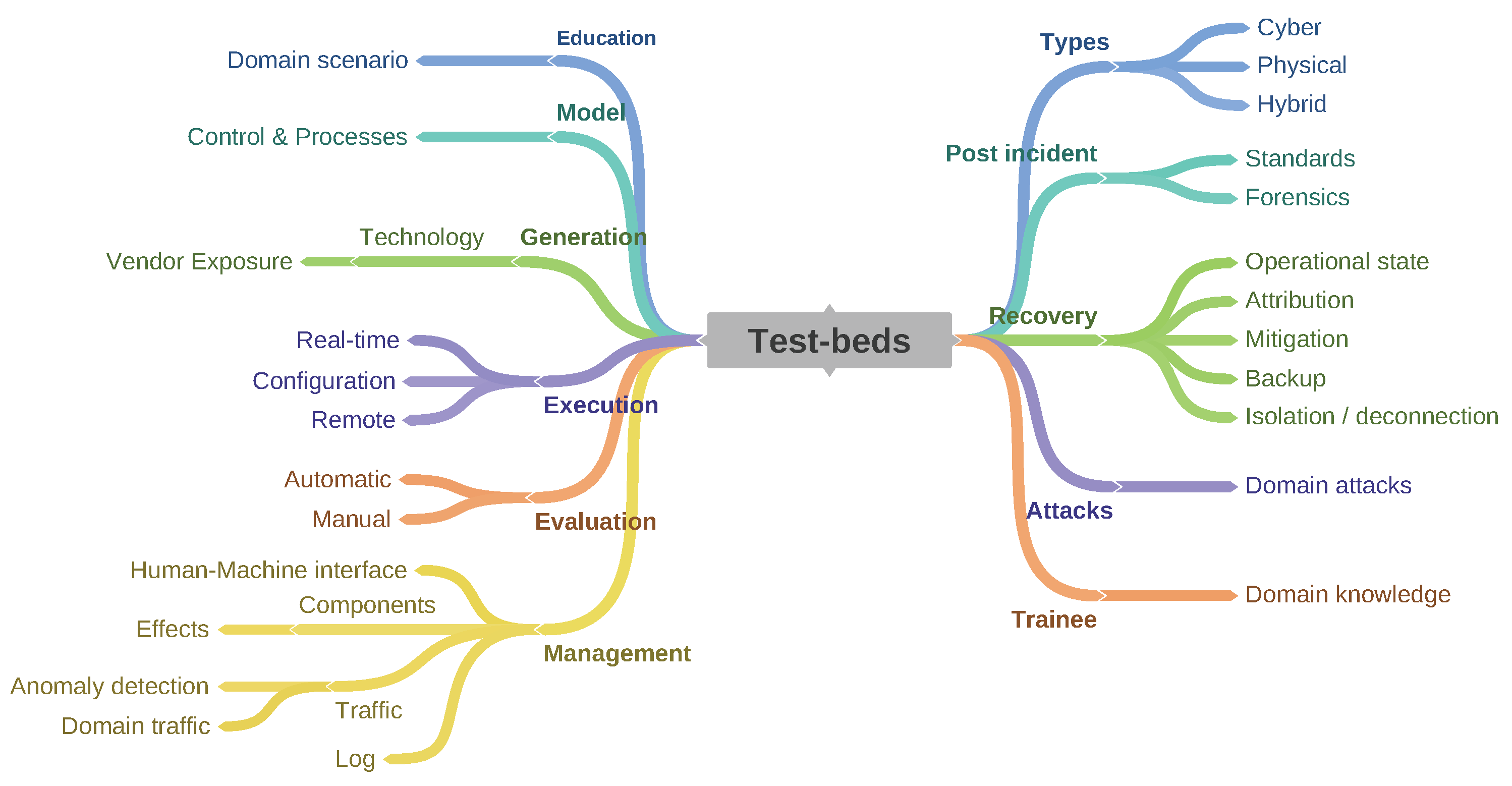 Sensors 20 07148 g018