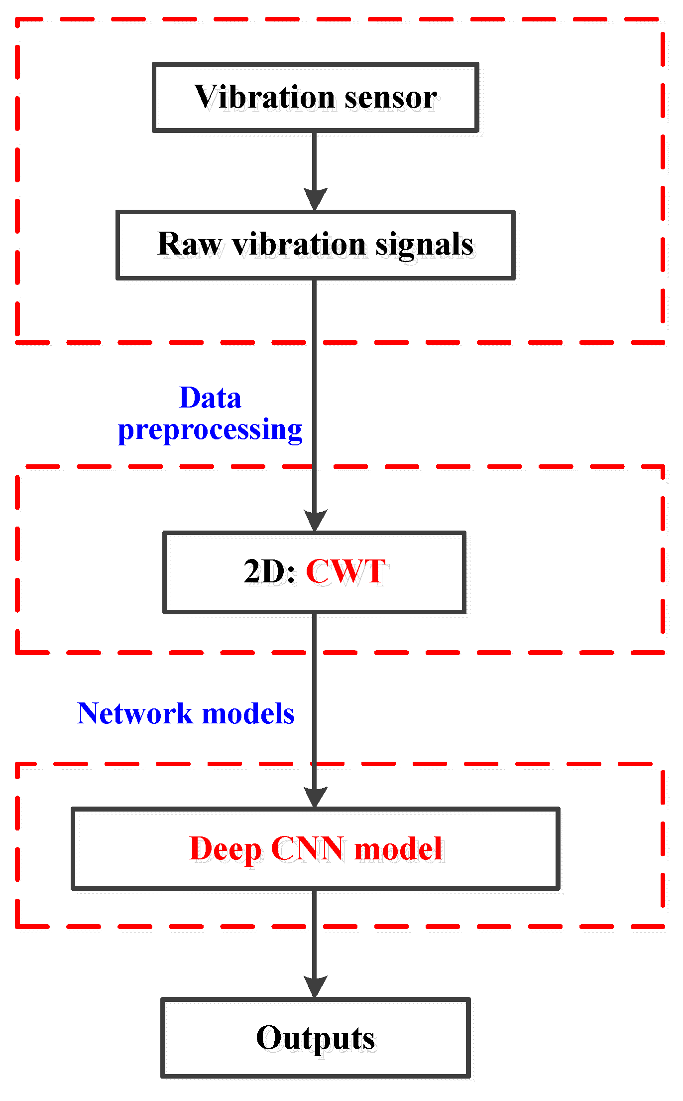 Sensors 20 07152 g002